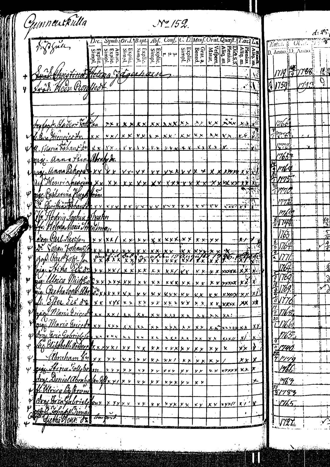 [ ../kirjat/Kirkonkirjat/kirkkonummi/rippikirja_1788-1793_es198/kuvat/307.jpg ]
