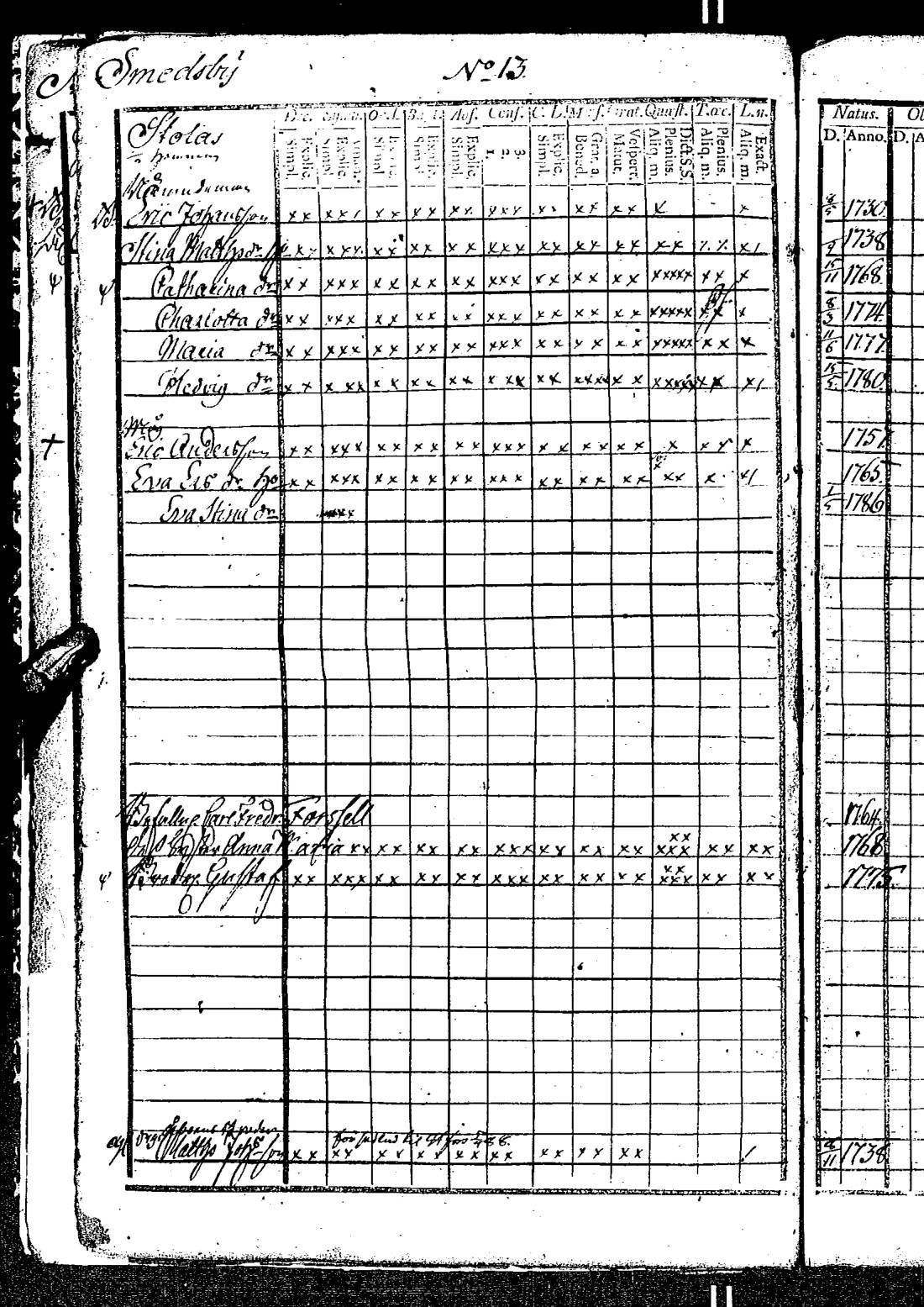 [ ../kirjat/Kirkonkirjat/kirkkonummi/rippikirja_1788-1793_es198/kuvat/31.jpg ]