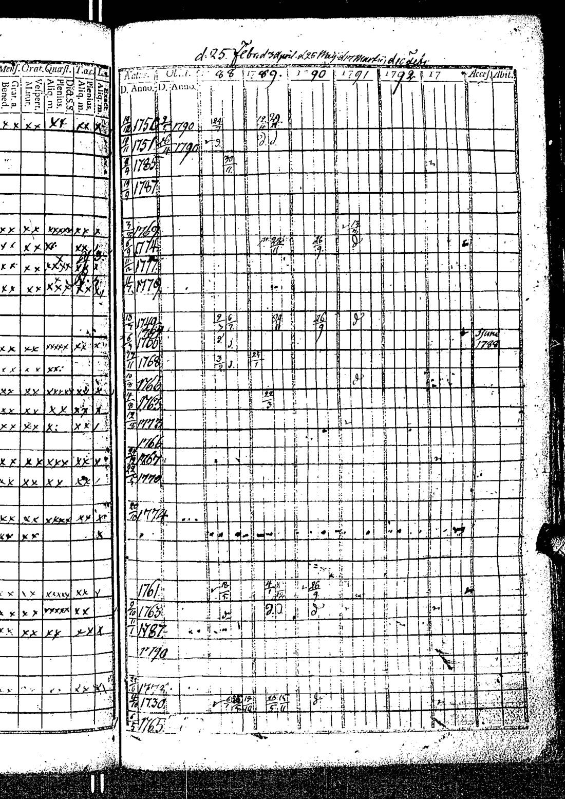 [ ../kirjat/Kirkonkirjat/kirkkonummi/rippikirja_1788-1793_es198/kuvat/312.jpg ]