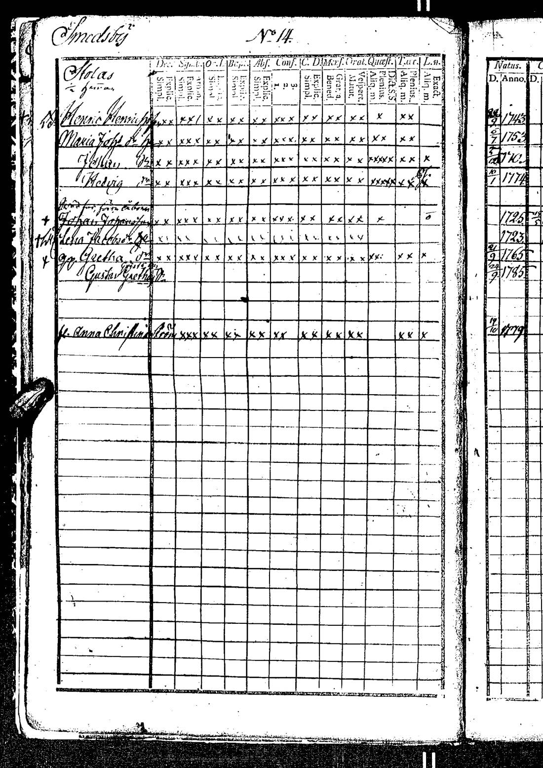 [ ../kirjat/Kirkonkirjat/kirkkonummi/rippikirja_1788-1793_es198/kuvat/33.jpg ]