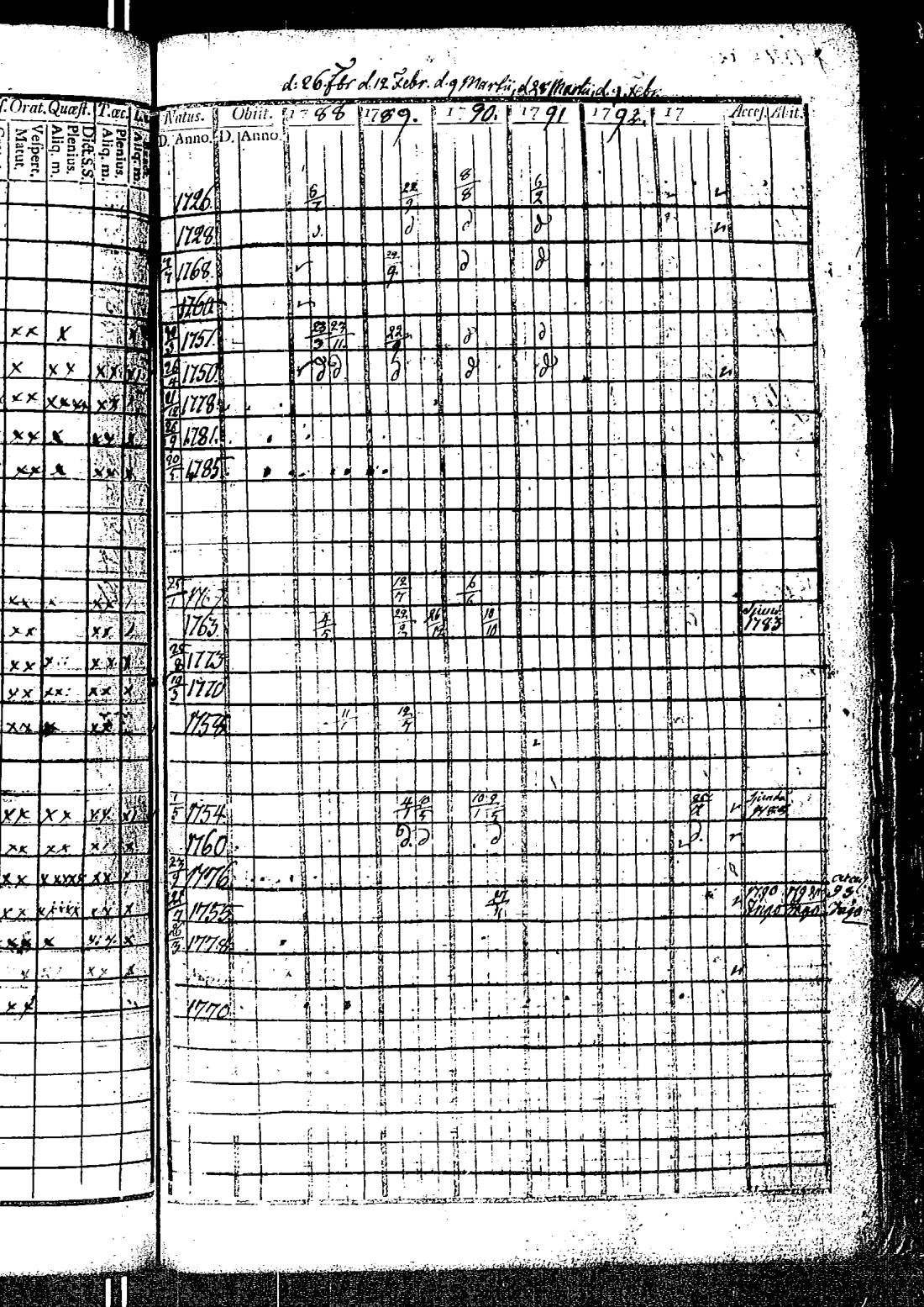 [ ../kirjat/Kirkonkirjat/kirkkonummi/rippikirja_1788-1793_es198/kuvat/334.jpg ]
