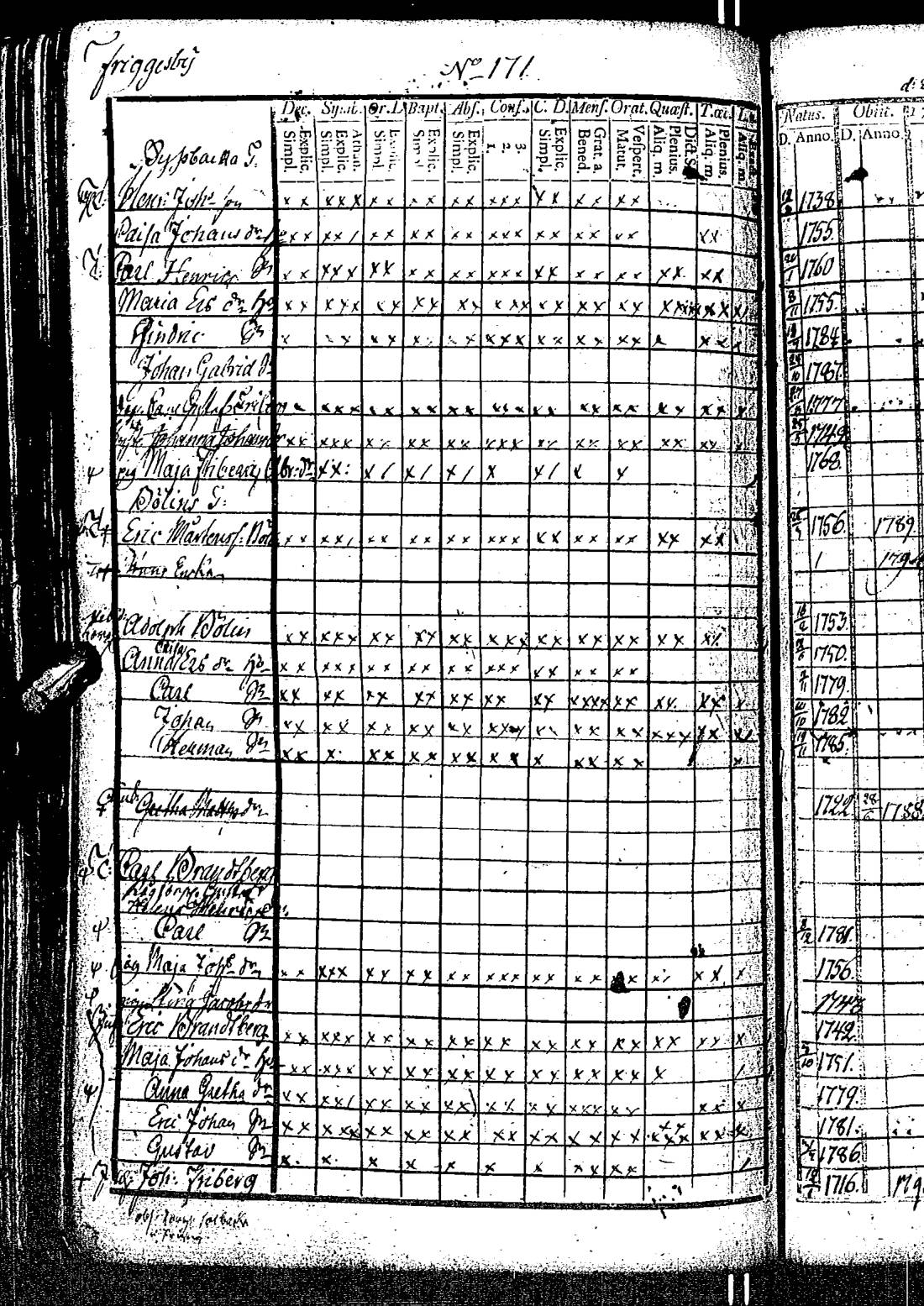 [ ../kirjat/Kirkonkirjat/kirkkonummi/rippikirja_1788-1793_es198/kuvat/347.jpg ]
