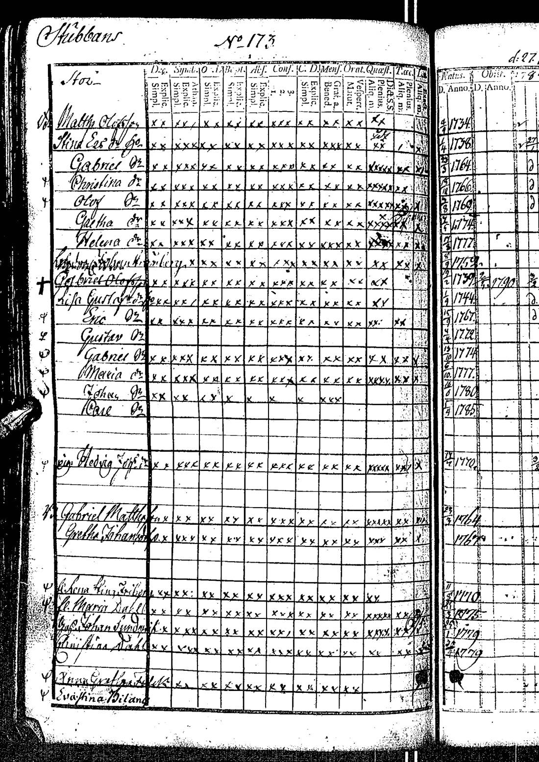 [ ../kirjat/Kirkonkirjat/kirkkonummi/rippikirja_1788-1793_es198/kuvat/351.jpg ]