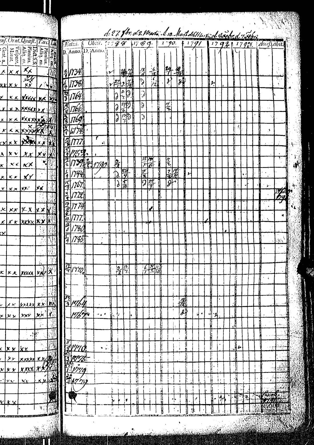 [ ../kirjat/Kirkonkirjat/kirkkonummi/rippikirja_1788-1793_es198/kuvat/352.jpg ]