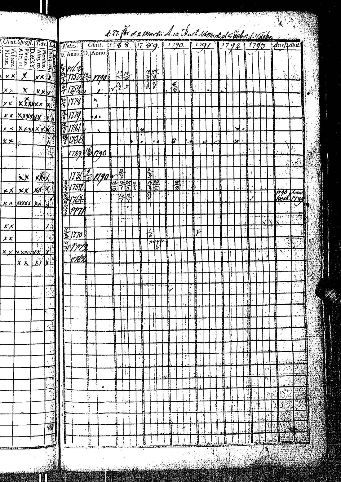 [ ../kirjat/Kirkonkirjat/kirkkonummi/rippikirja_1788-1793_es198/kuvat/354.jpg ]