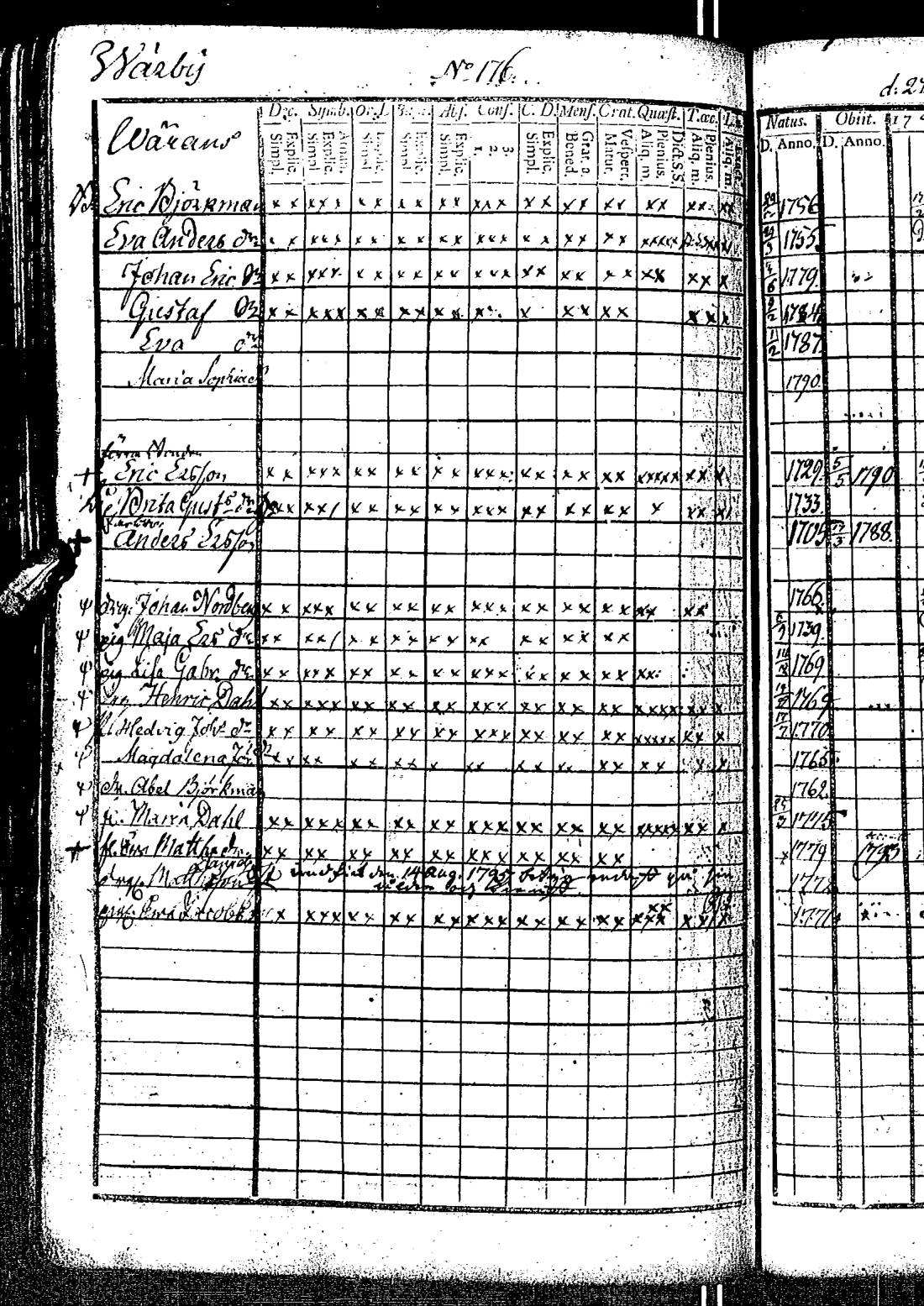 [ ../kirjat/Kirkonkirjat/kirkkonummi/rippikirja_1788-1793_es198/kuvat/357.jpg ]