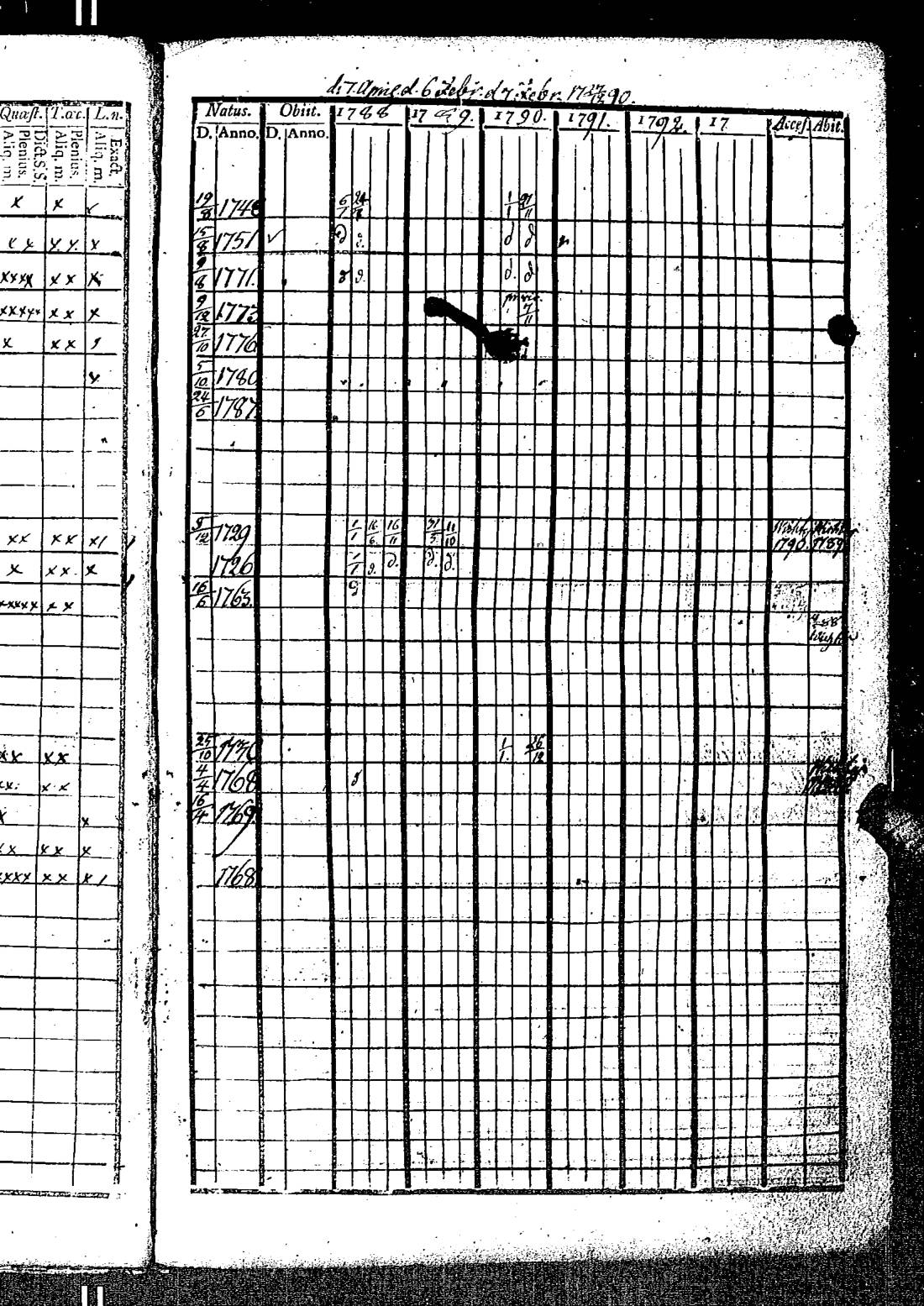 [ ../kirjat/Kirkonkirjat/kirkkonummi/rippikirja_1788-1793_es198/kuvat/36.jpg ]