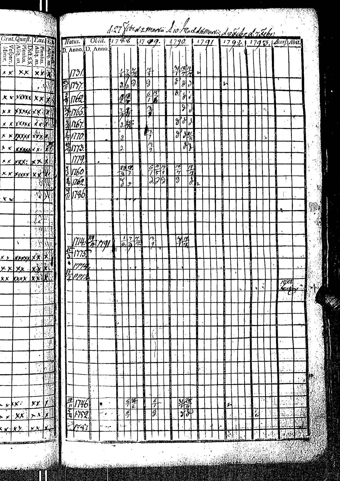 [ ../kirjat/Kirkonkirjat/kirkkonummi/rippikirja_1788-1793_es198/kuvat/360.jpg ]