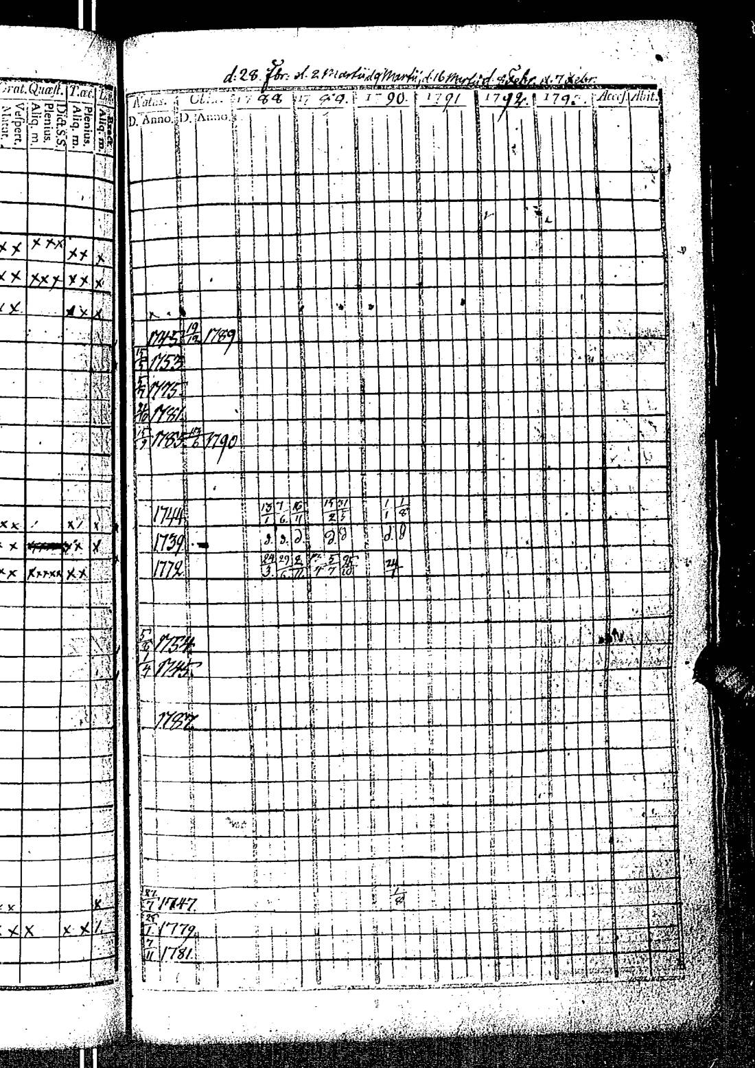 [ ../kirjat/Kirkonkirjat/kirkkonummi/rippikirja_1788-1793_es198/kuvat/370.jpg ]
