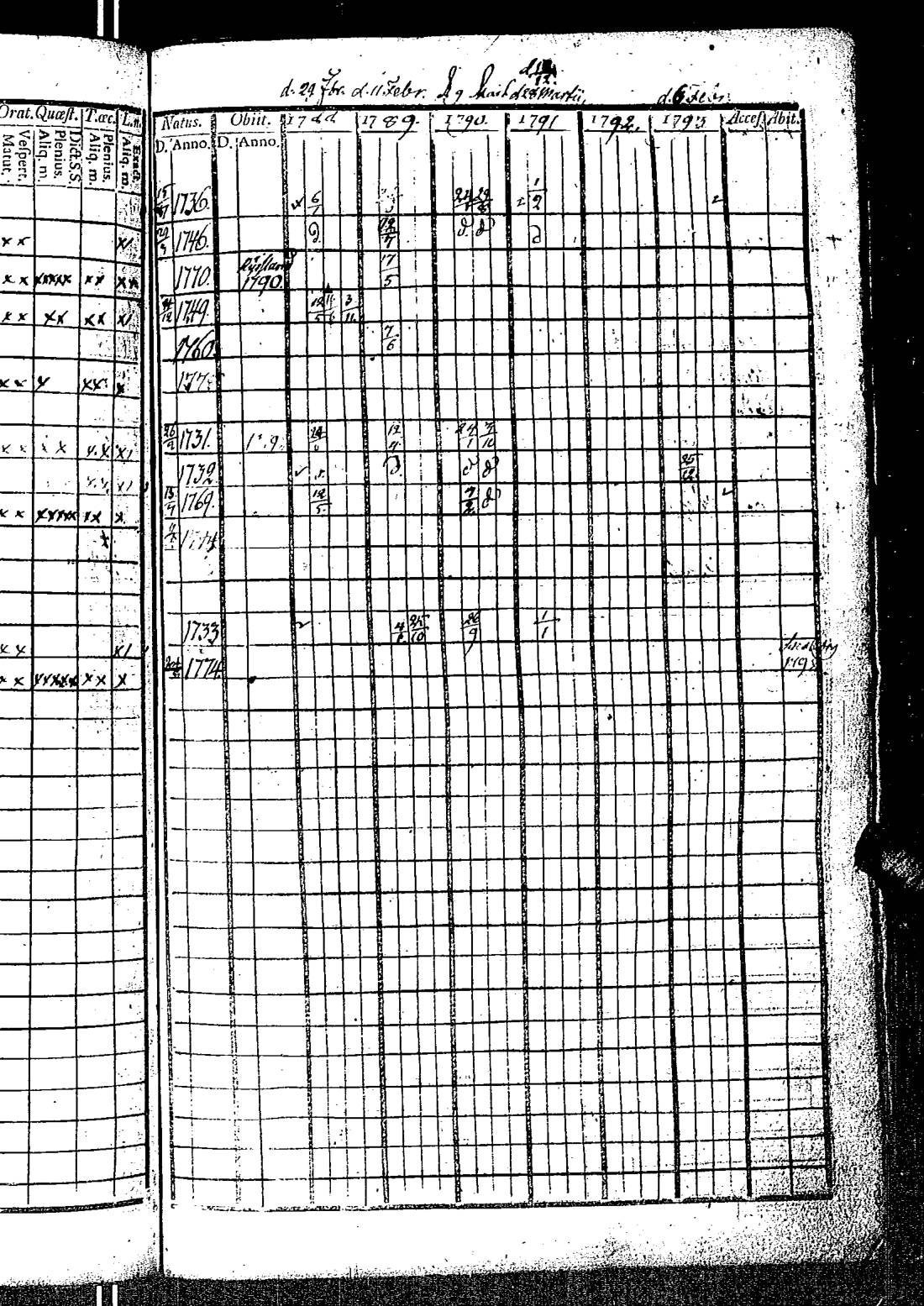 [ ../kirjat/Kirkonkirjat/kirkkonummi/rippikirja_1788-1793_es198/kuvat/376.jpg ]