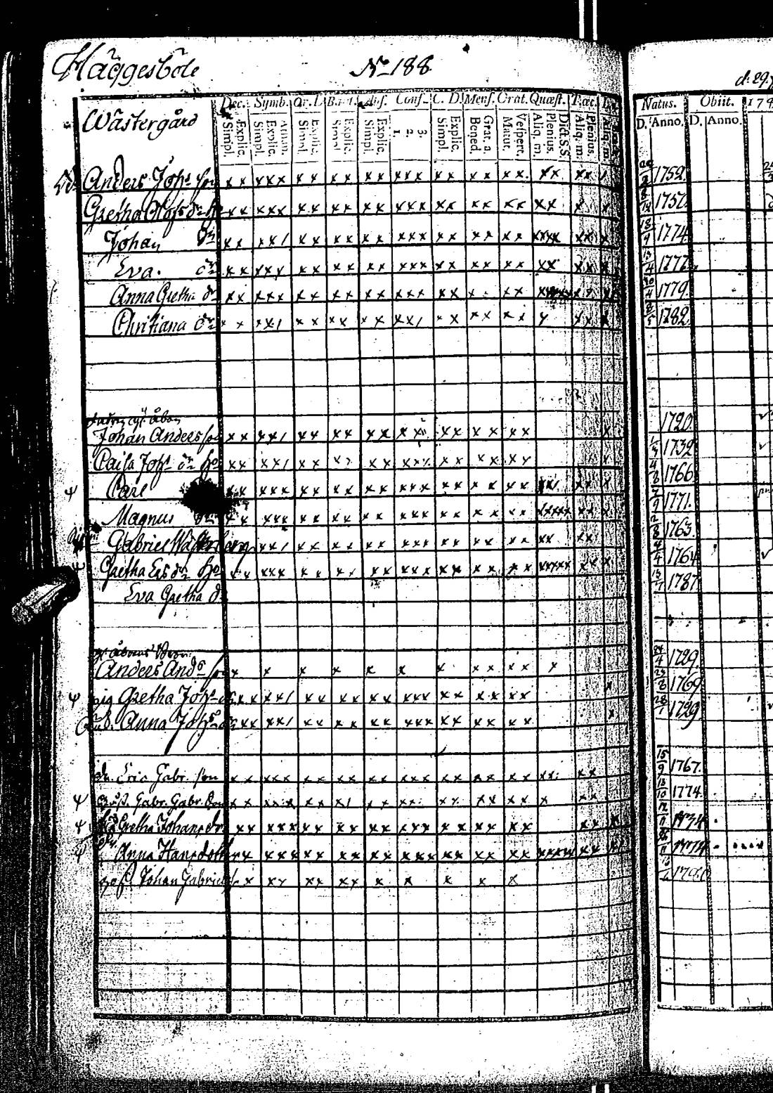 [ ../kirjat/Kirkonkirjat/kirkkonummi/rippikirja_1788-1793_es198/kuvat/381.jpg ]
