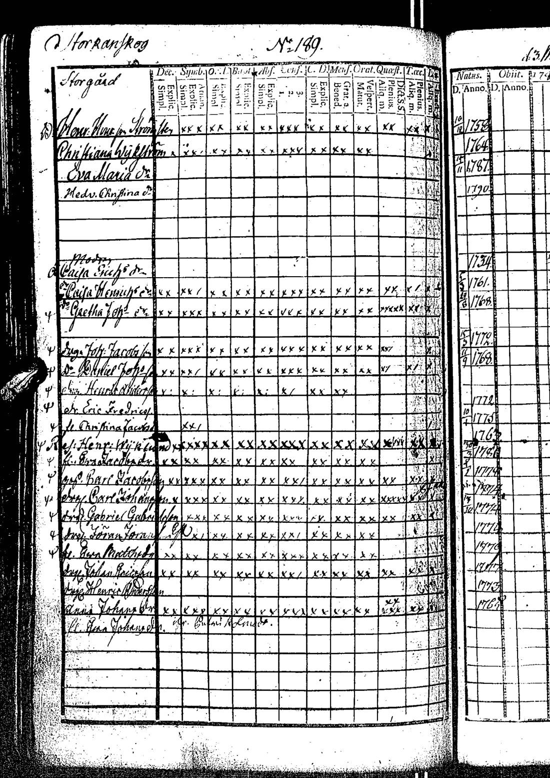[ ../kirjat/Kirkonkirjat/kirkkonummi/rippikirja_1788-1793_es198/kuvat/383.jpg ]