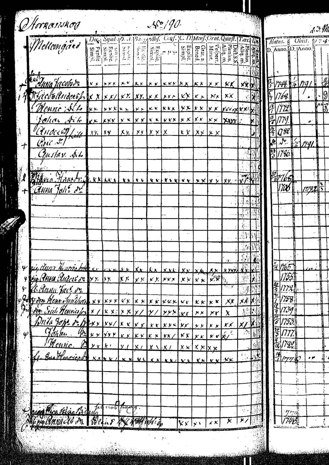 [ ../kirjat/Kirkonkirjat/kirkkonummi/rippikirja_1788-1793_es198/kuvat/385.jpg ]