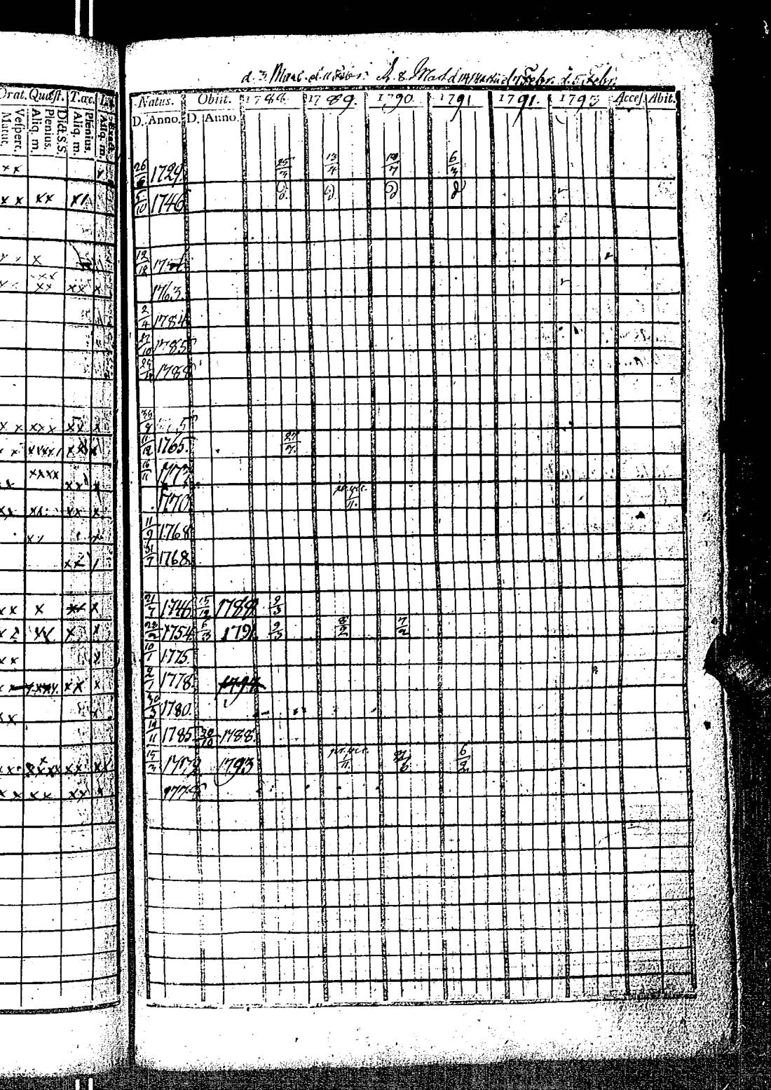 [ ../kirjat/Kirkonkirjat/kirkkonummi/rippikirja_1788-1793_es198/kuvat/388.jpg ]