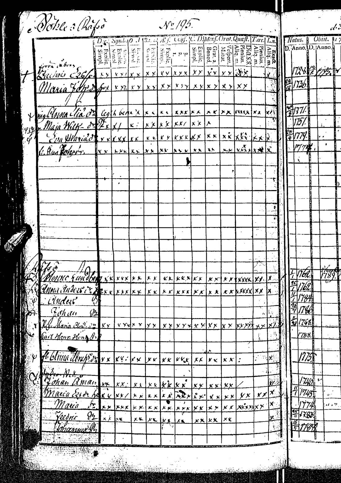 [ ../kirjat/Kirkonkirjat/kirkkonummi/rippikirja_1788-1793_es198/kuvat/395.jpg ]