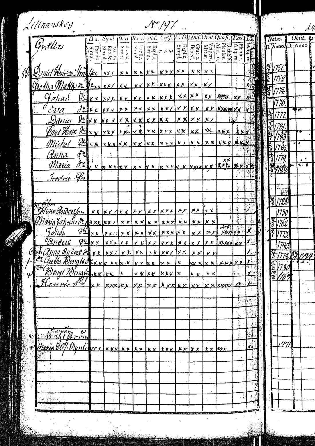 [ ../kirjat/Kirkonkirjat/kirkkonummi/rippikirja_1788-1793_es198/kuvat/399.jpg ]