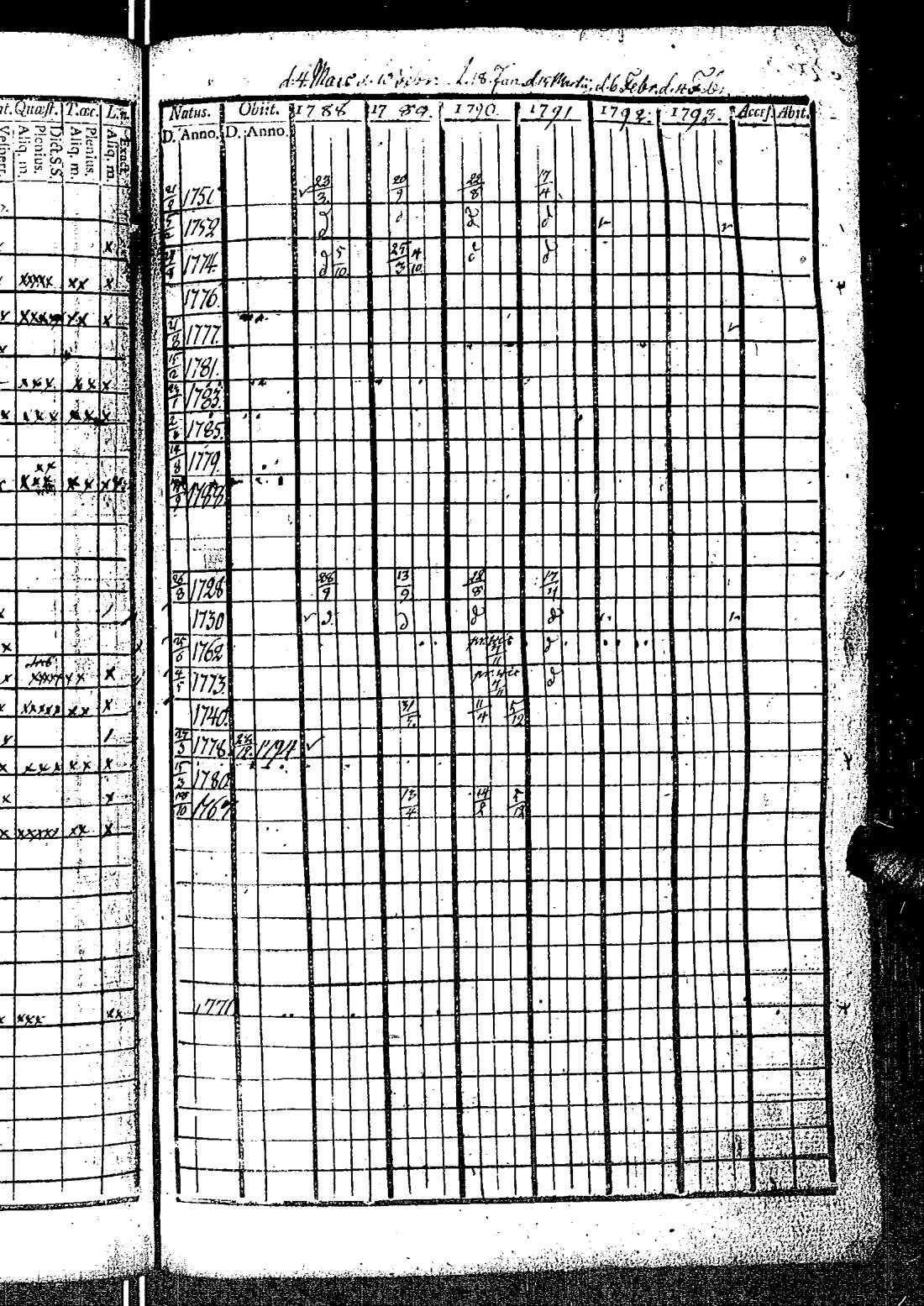 [ ../kirjat/Kirkonkirjat/kirkkonummi/rippikirja_1788-1793_es198/kuvat/400.jpg ]