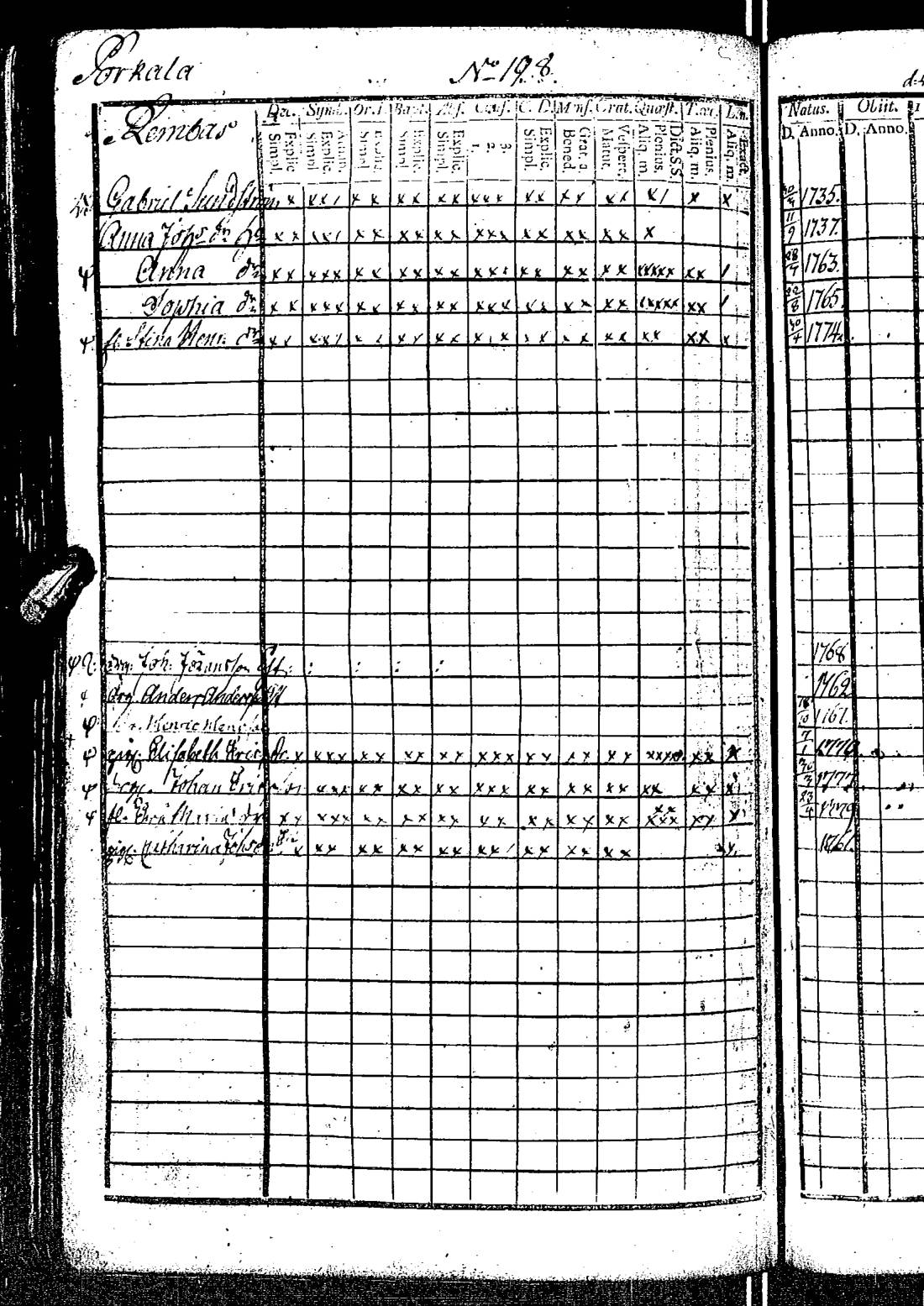 [ ../kirjat/Kirkonkirjat/kirkkonummi/rippikirja_1788-1793_es198/kuvat/401.jpg ]