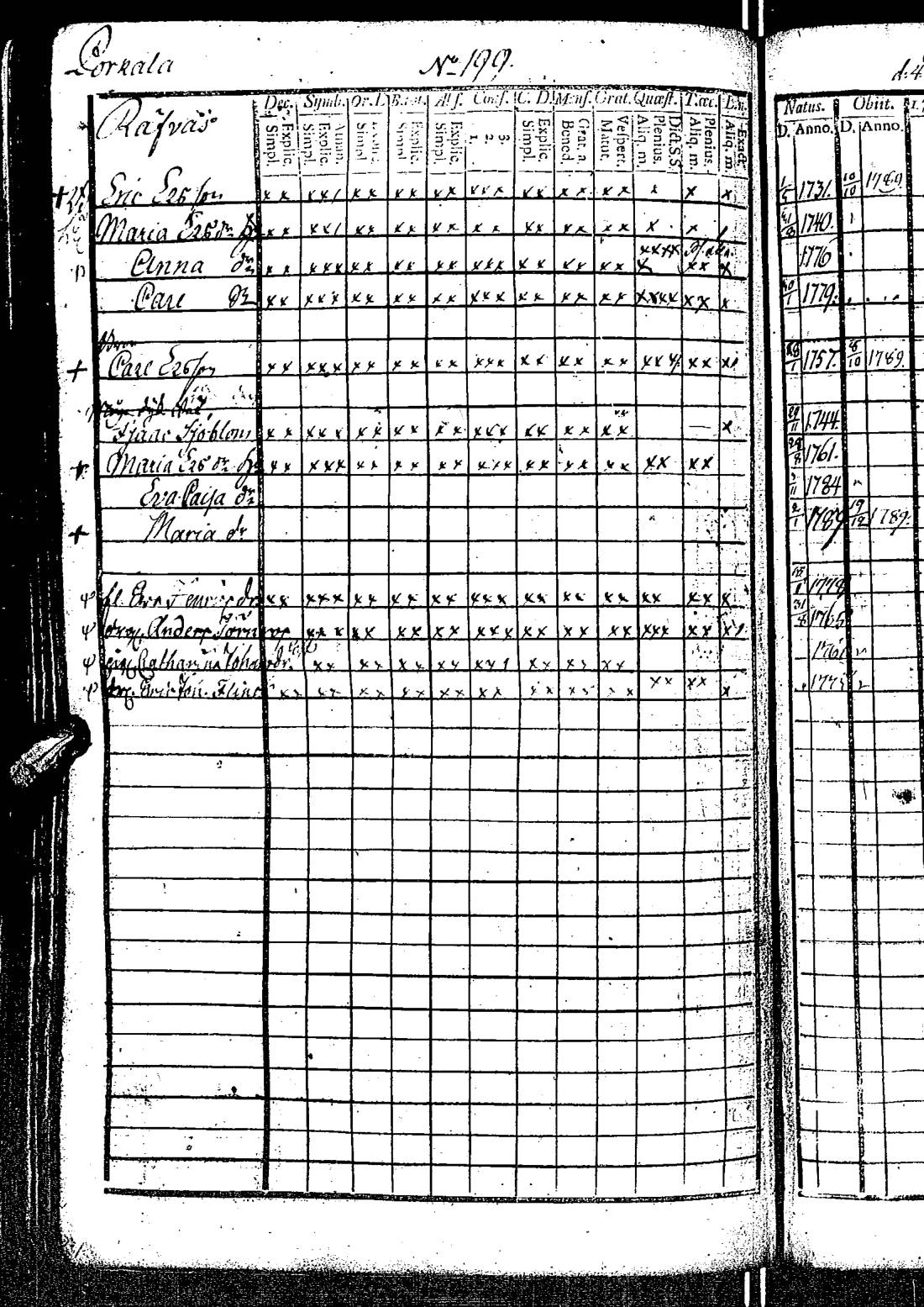 [ ../kirjat/Kirkonkirjat/kirkkonummi/rippikirja_1788-1793_es198/kuvat/403.jpg ]