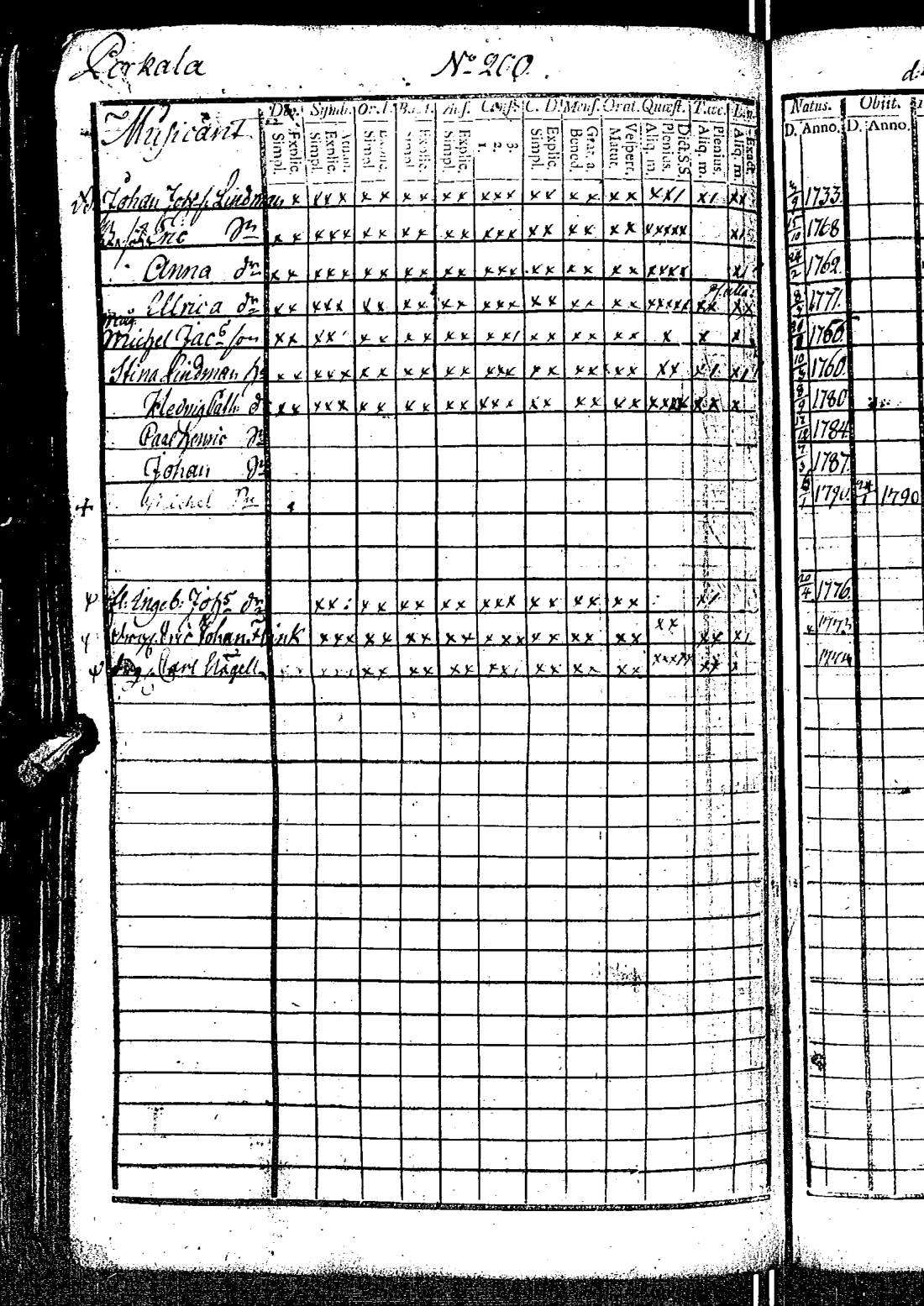 [ ../kirjat/Kirkonkirjat/kirkkonummi/rippikirja_1788-1793_es198/kuvat/405.jpg ]