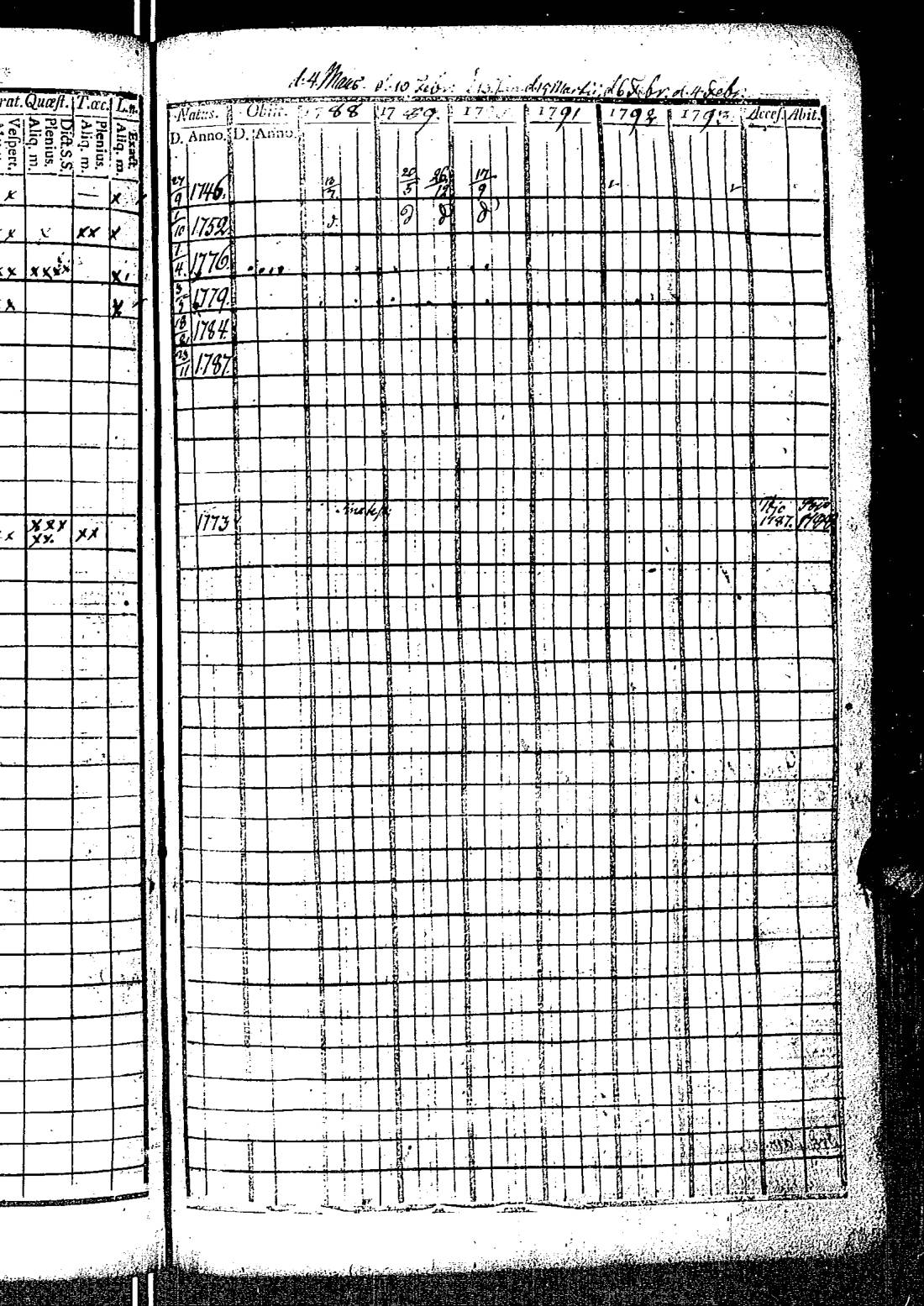 [ ../kirjat/Kirkonkirjat/kirkkonummi/rippikirja_1788-1793_es198/kuvat/410.jpg ]