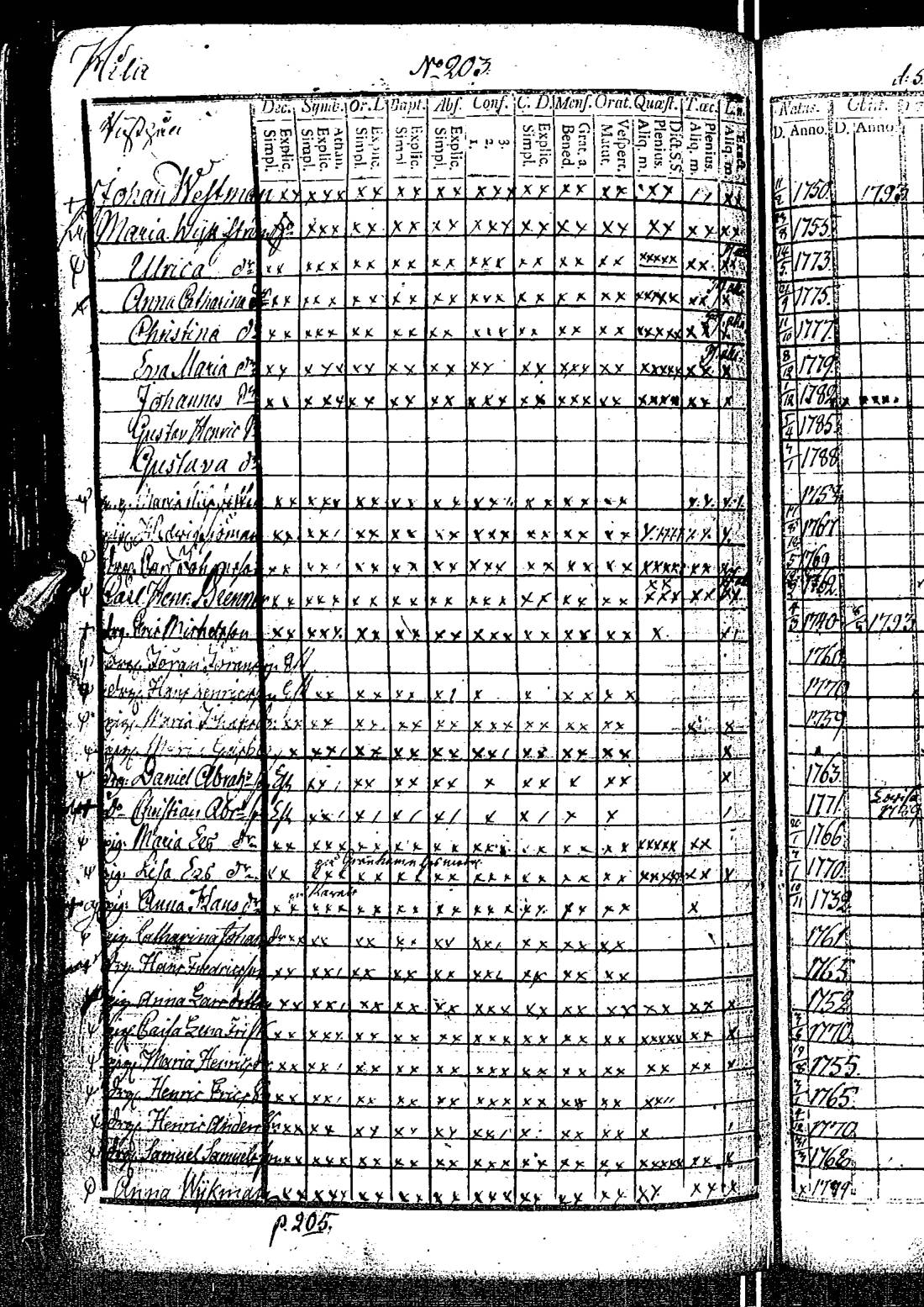[ ../kirjat/Kirkonkirjat/kirkkonummi/rippikirja_1788-1793_es198/kuvat/411.jpg ]