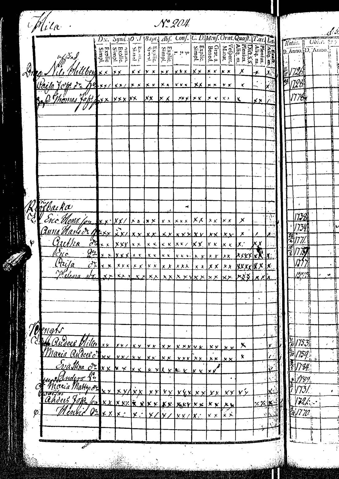 [ ../kirjat/Kirkonkirjat/kirkkonummi/rippikirja_1788-1793_es198/kuvat/413.jpg ]
