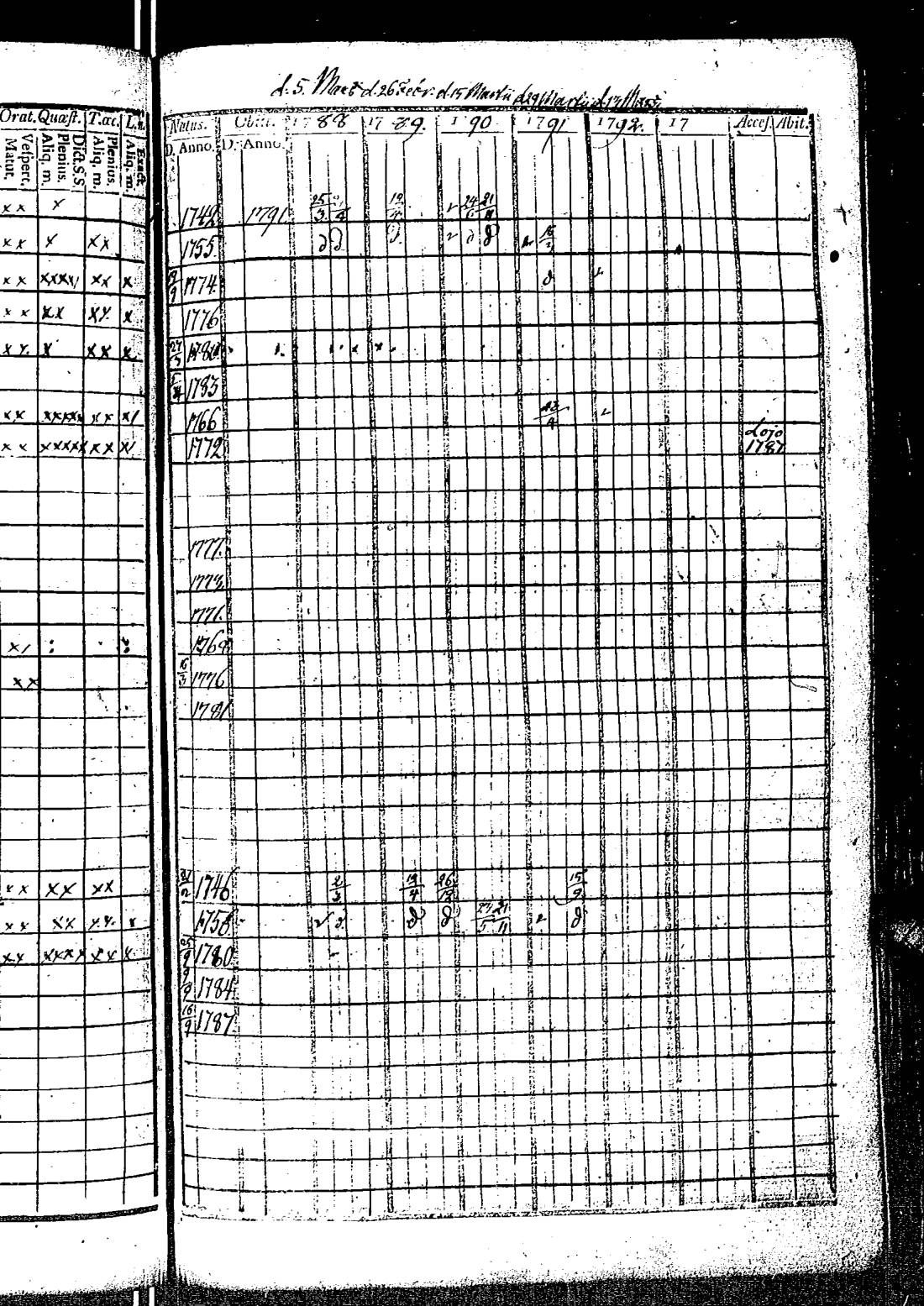[ ../kirjat/Kirkonkirjat/kirkkonummi/rippikirja_1788-1793_es198/kuvat/416.jpg ]