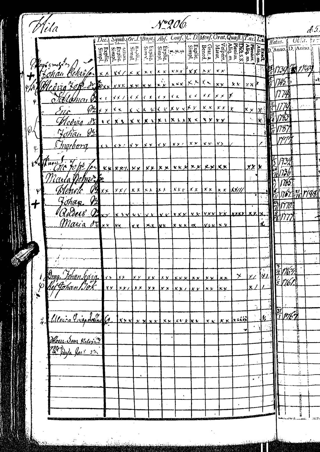 [ ../kirjat/Kirkonkirjat/kirkkonummi/rippikirja_1788-1793_es198/kuvat/417.jpg ]