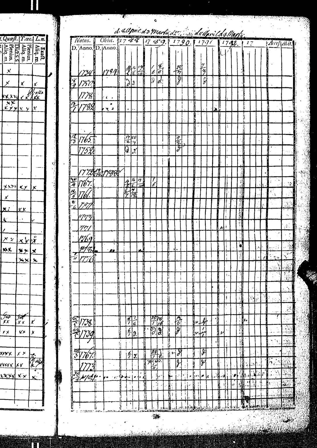 [ ../kirjat/Kirkonkirjat/kirkkonummi/rippikirja_1788-1793_es198/kuvat/42.jpg ]