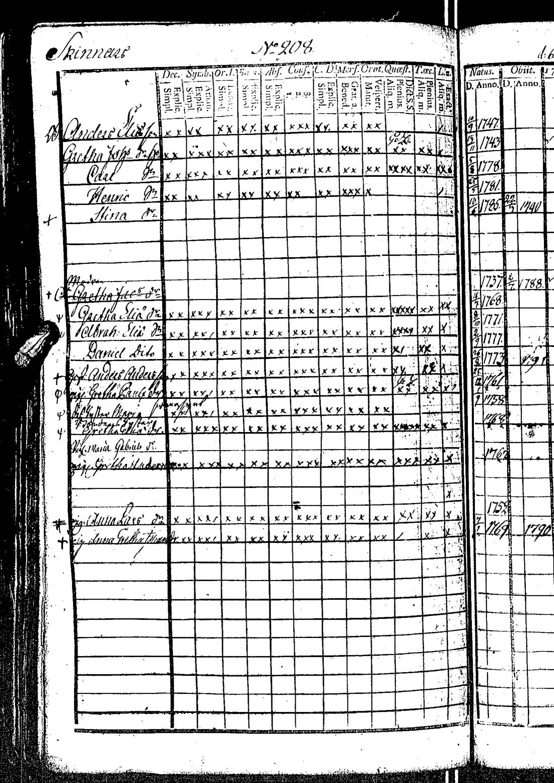 [ ../kirjat/Kirkonkirjat/kirkkonummi/rippikirja_1788-1793_es198/kuvat/421.jpg ]