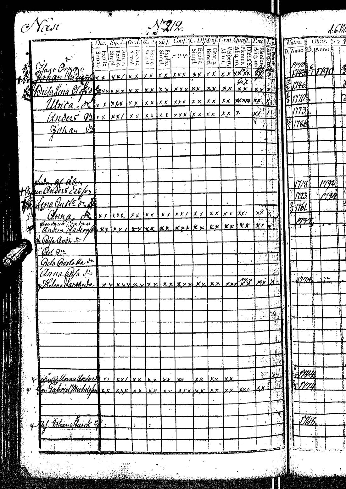 [ ../kirjat/Kirkonkirjat/kirkkonummi/rippikirja_1788-1793_es198/kuvat/429.jpg ]