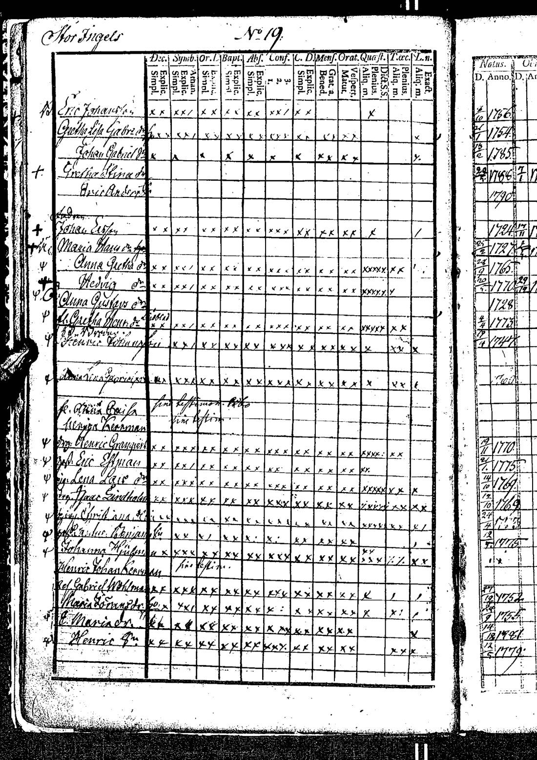 [ ../kirjat/Kirkonkirjat/kirkkonummi/rippikirja_1788-1793_es198/kuvat/43.jpg ]
