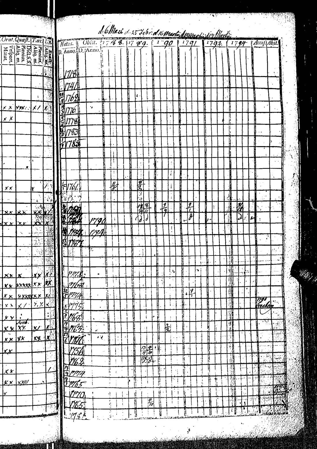 [ ../kirjat/Kirkonkirjat/kirkkonummi/rippikirja_1788-1793_es198/kuvat/434.jpg ]