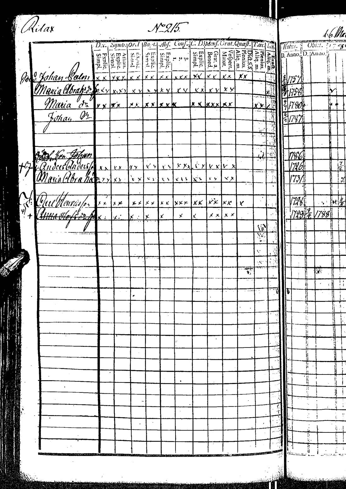 [ ../kirjat/Kirkonkirjat/kirkkonummi/rippikirja_1788-1793_es198/kuvat/435.jpg ]