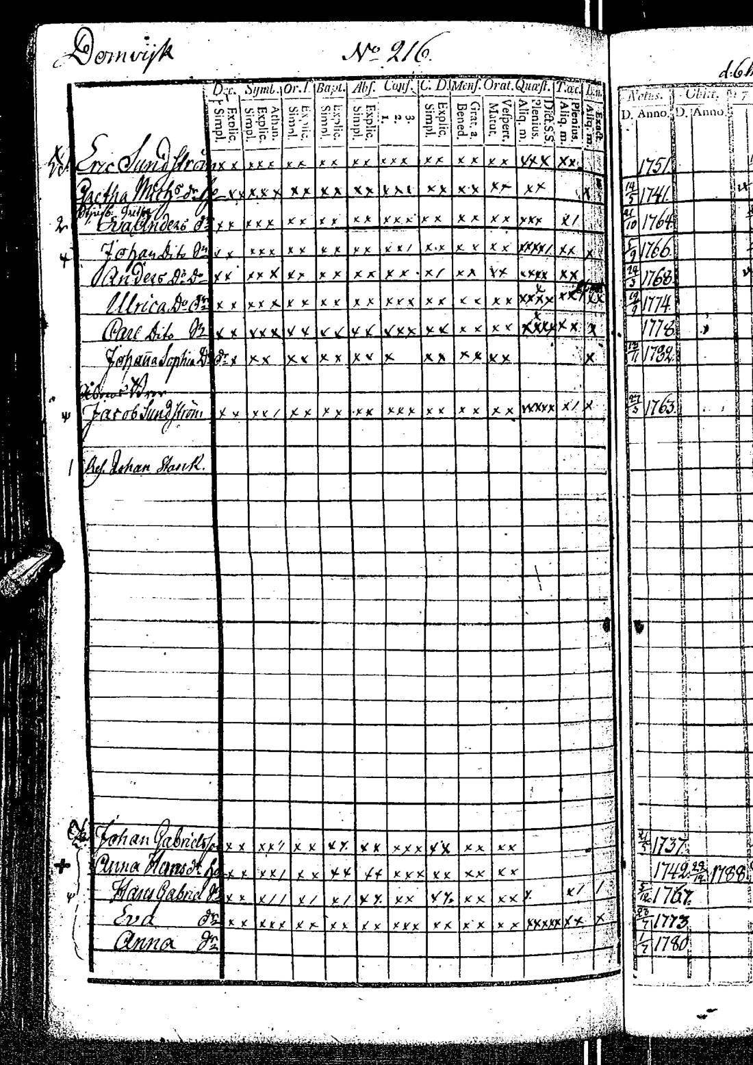 [ ../kirjat/Kirkonkirjat/kirkkonummi/rippikirja_1788-1793_es198/kuvat/437.jpg ]