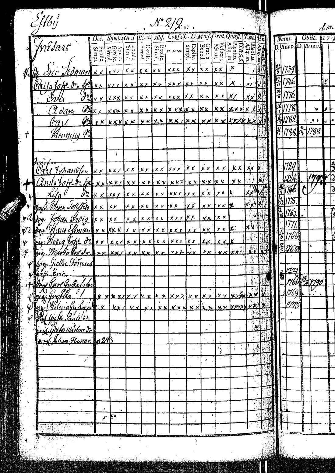 [ ../kirjat/Kirkonkirjat/kirkkonummi/rippikirja_1788-1793_es198/kuvat/443.jpg ]