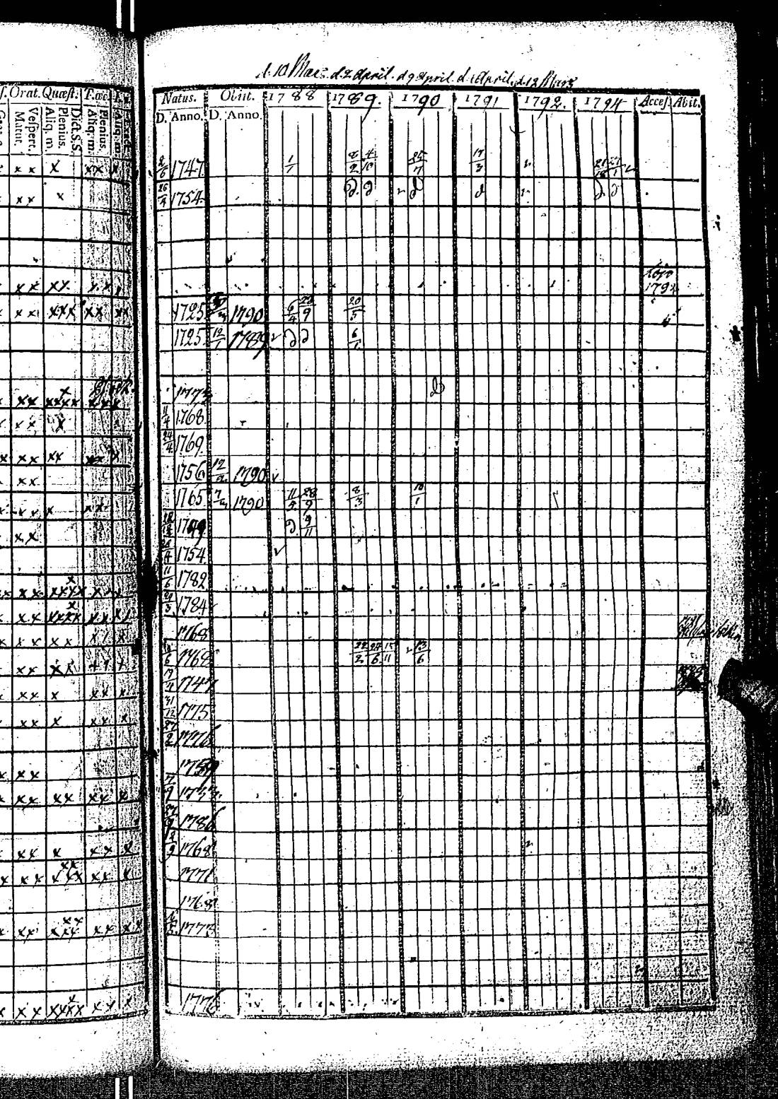 [ ../kirjat/Kirkonkirjat/kirkkonummi/rippikirja_1788-1793_es198/kuvat/446.jpg ]