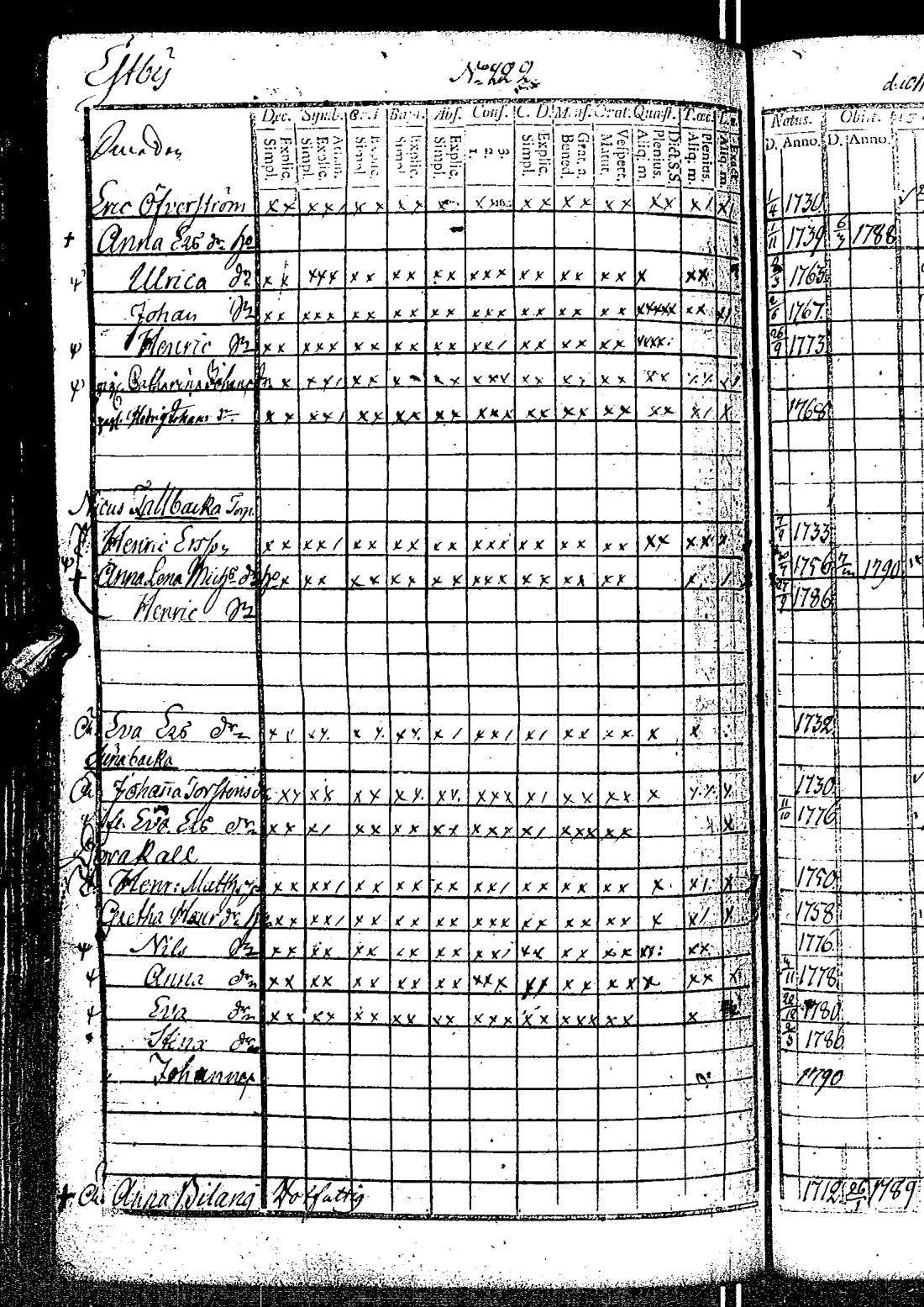 [ ../kirjat/Kirkonkirjat/kirkkonummi/rippikirja_1788-1793_es198/kuvat/449.jpg ]