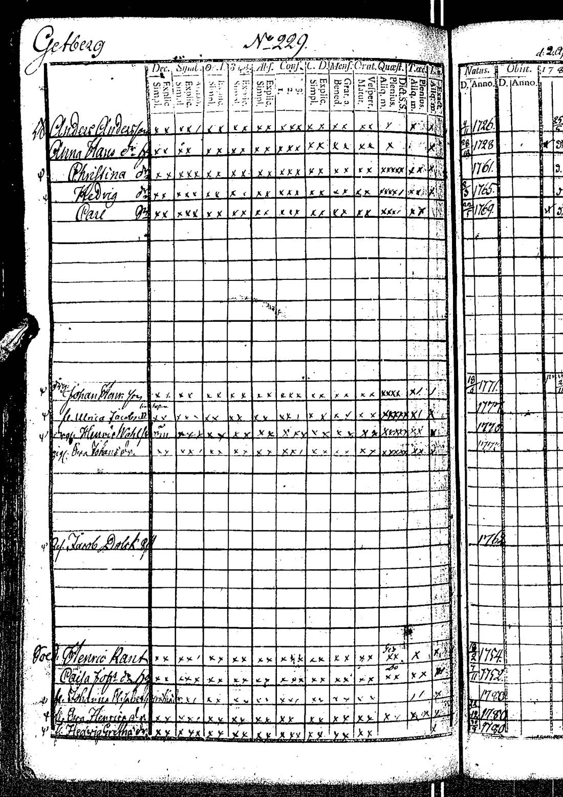 [ ../kirjat/Kirkonkirjat/kirkkonummi/rippikirja_1788-1793_es198/kuvat/463.jpg ]