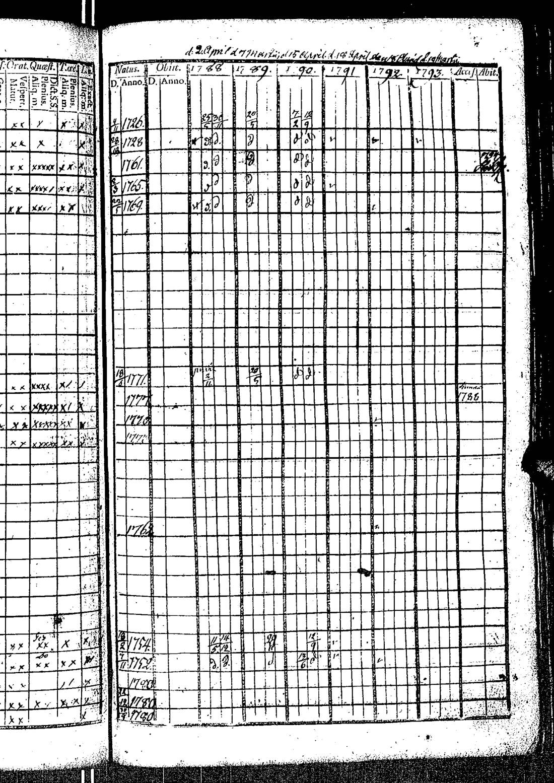[ ../kirjat/Kirkonkirjat/kirkkonummi/rippikirja_1788-1793_es198/kuvat/464.jpg ]