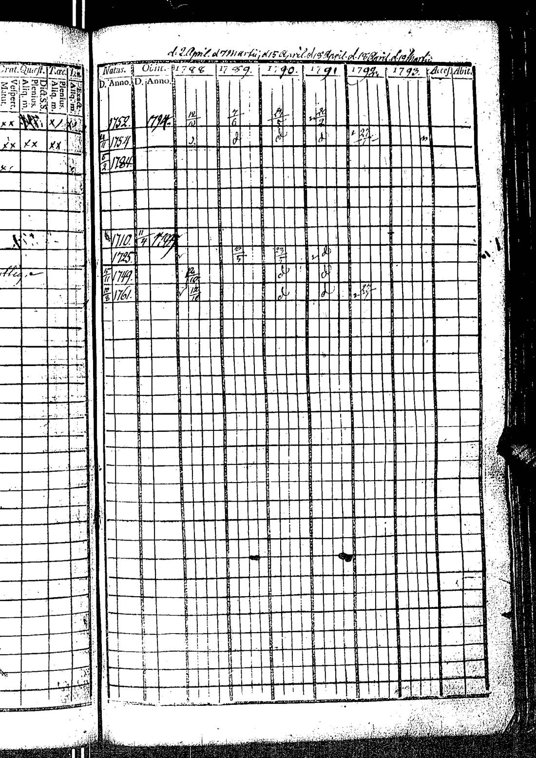 [ ../kirjat/Kirkonkirjat/kirkkonummi/rippikirja_1788-1793_es198/kuvat/466.jpg ]