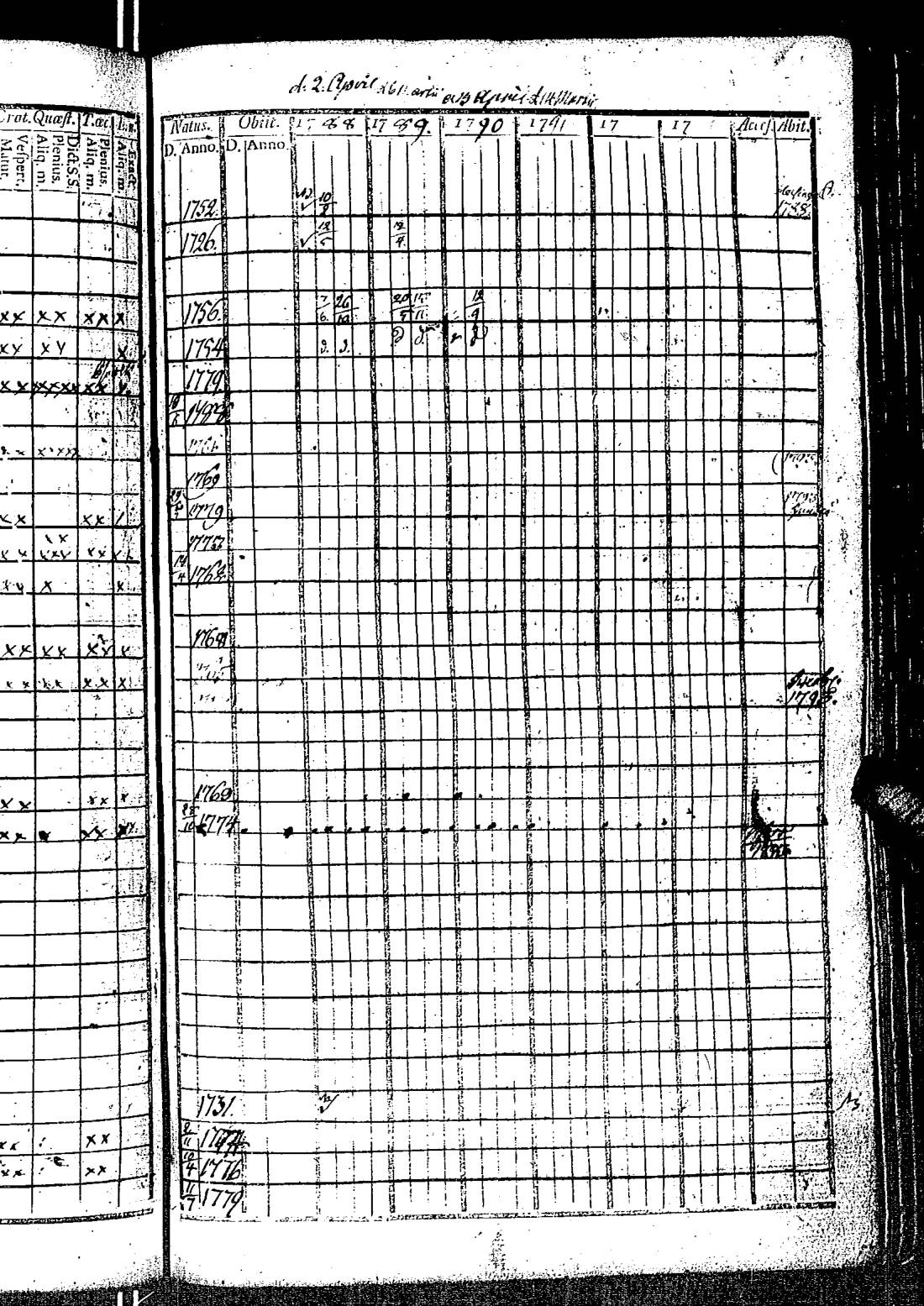 [ ../kirjat/Kirkonkirjat/kirkkonummi/rippikirja_1788-1793_es198/kuvat/470.jpg ]