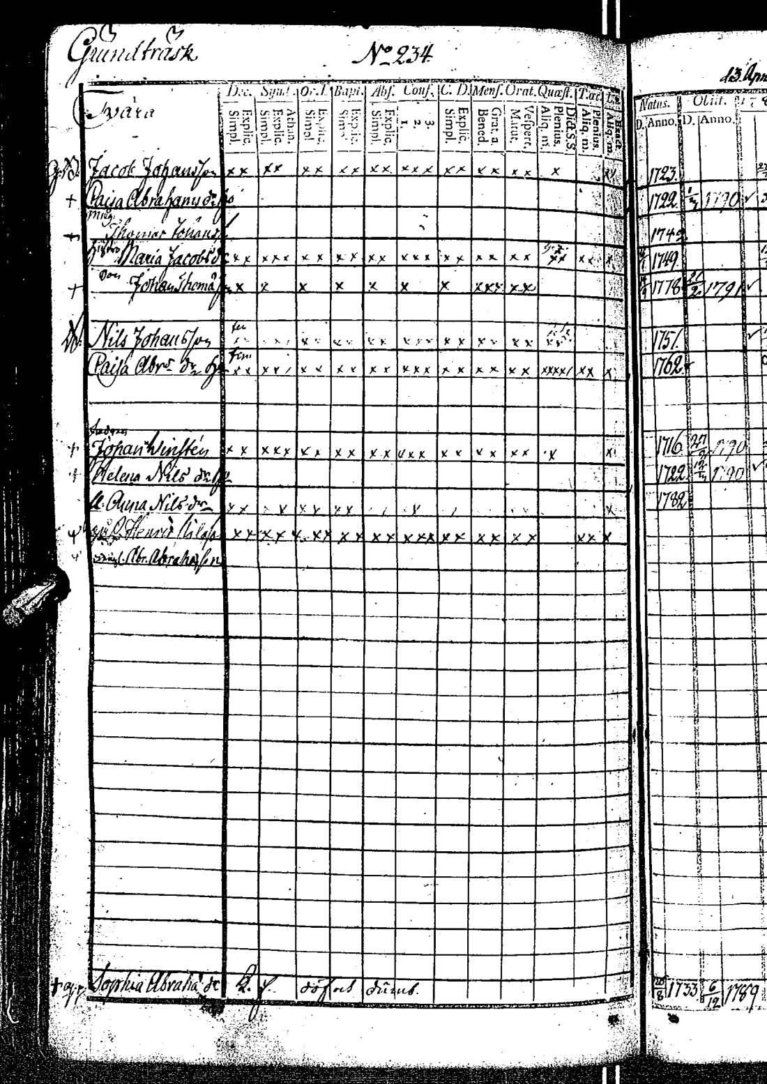 [ ../kirjat/Kirkonkirjat/kirkkonummi/rippikirja_1788-1793_es198/kuvat/473.jpg ]