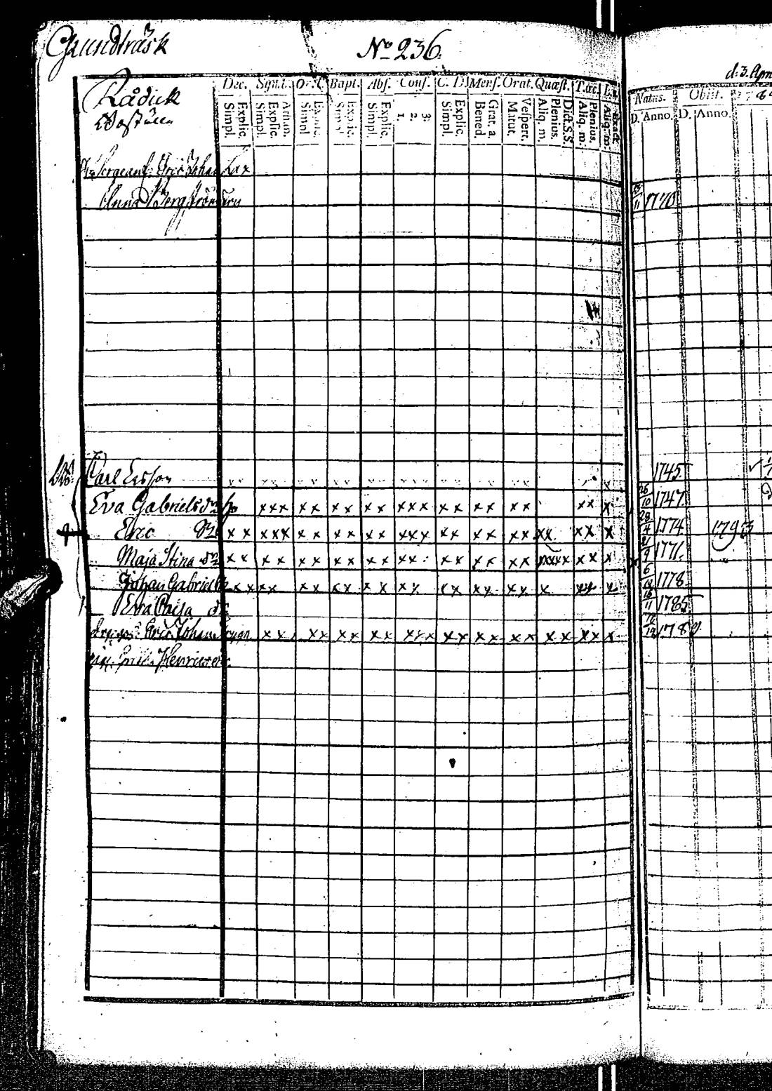[ ../kirjat/Kirkonkirjat/kirkkonummi/rippikirja_1788-1793_es198/kuvat/477.jpg ]