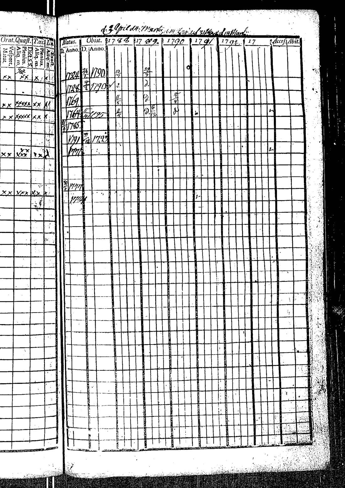 [ ../kirjat/Kirkonkirjat/kirkkonummi/rippikirja_1788-1793_es198/kuvat/480.jpg ]