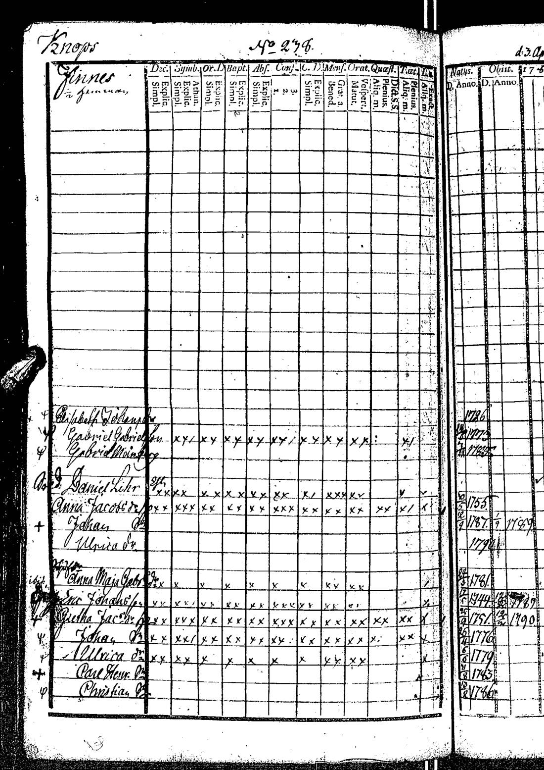 [ ../kirjat/Kirkonkirjat/kirkkonummi/rippikirja_1788-1793_es198/kuvat/481.jpg ]