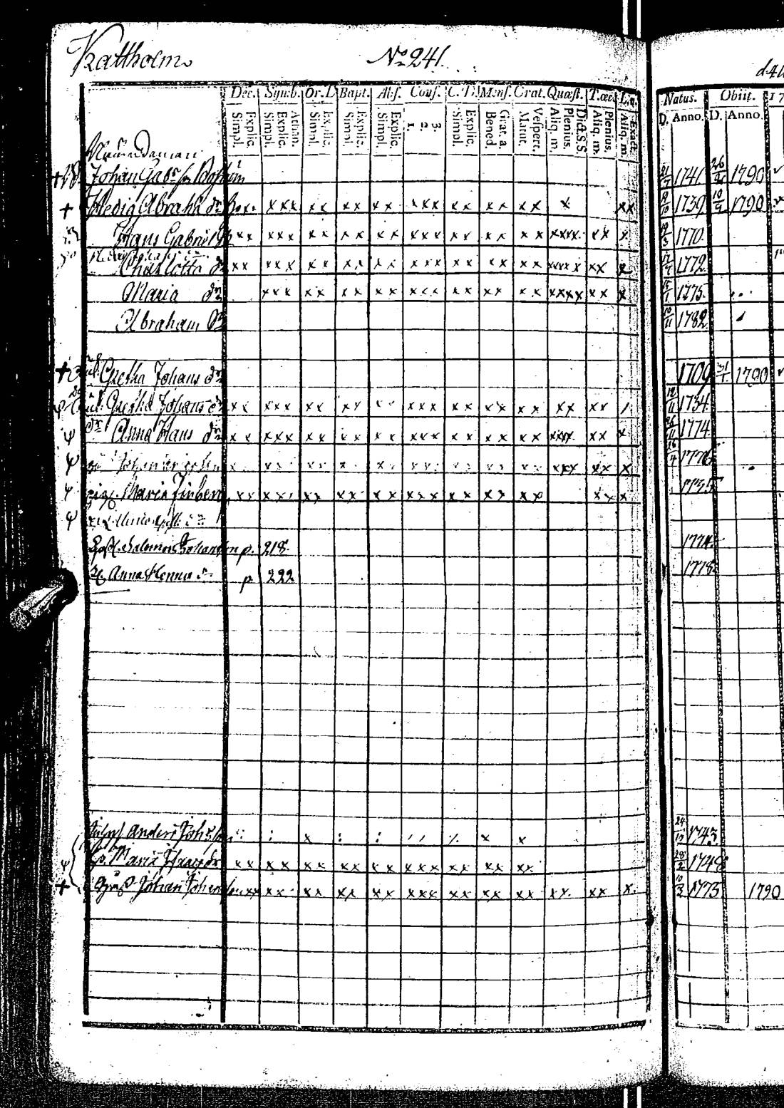 [ ../kirjat/Kirkonkirjat/kirkkonummi/rippikirja_1788-1793_es198/kuvat/487.jpg ]