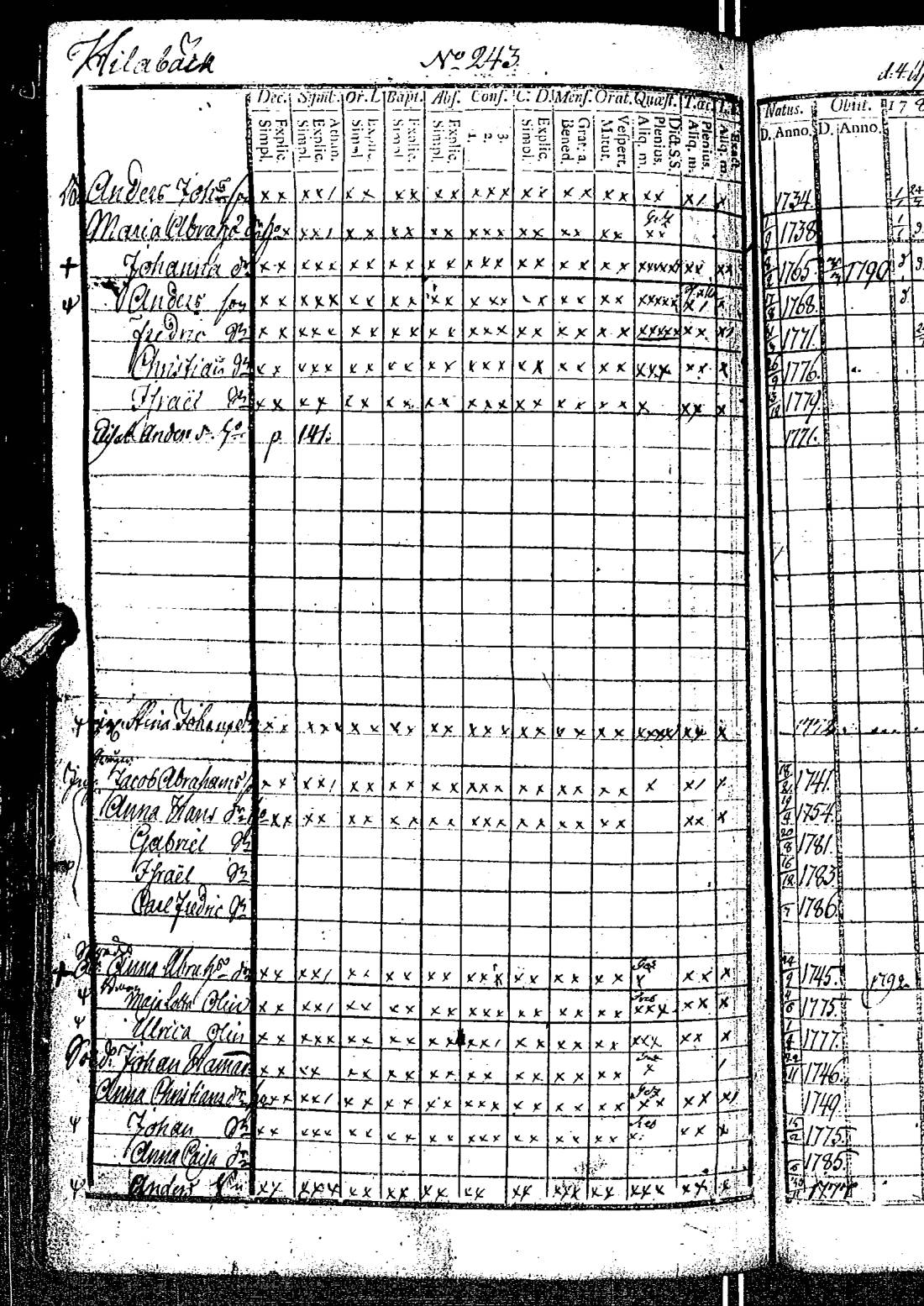 [ ../kirjat/Kirkonkirjat/kirkkonummi/rippikirja_1788-1793_es198/kuvat/491.jpg ]