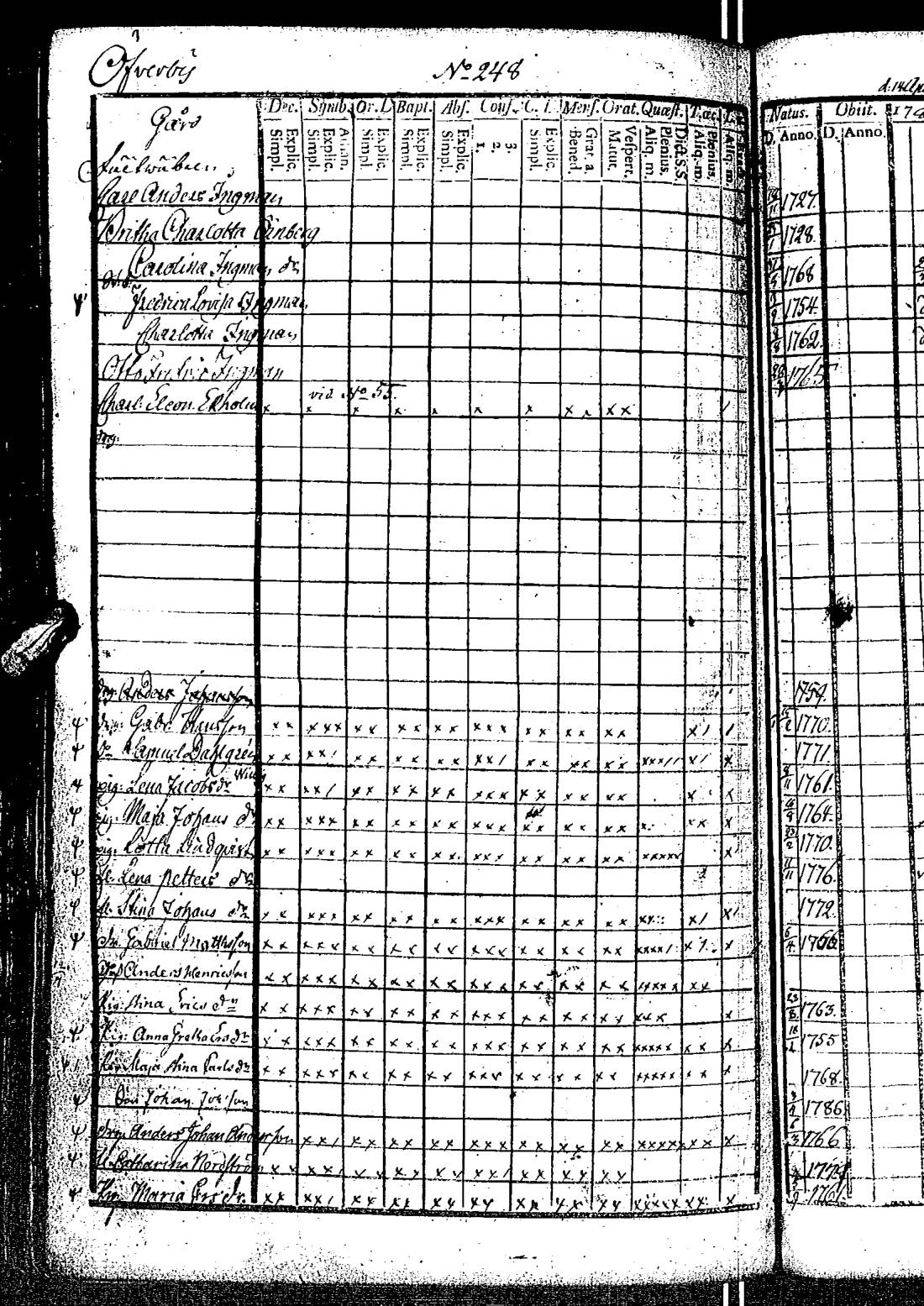 [ ../kirjat/Kirkonkirjat/kirkkonummi/rippikirja_1788-1793_es198/kuvat/501.jpg ]